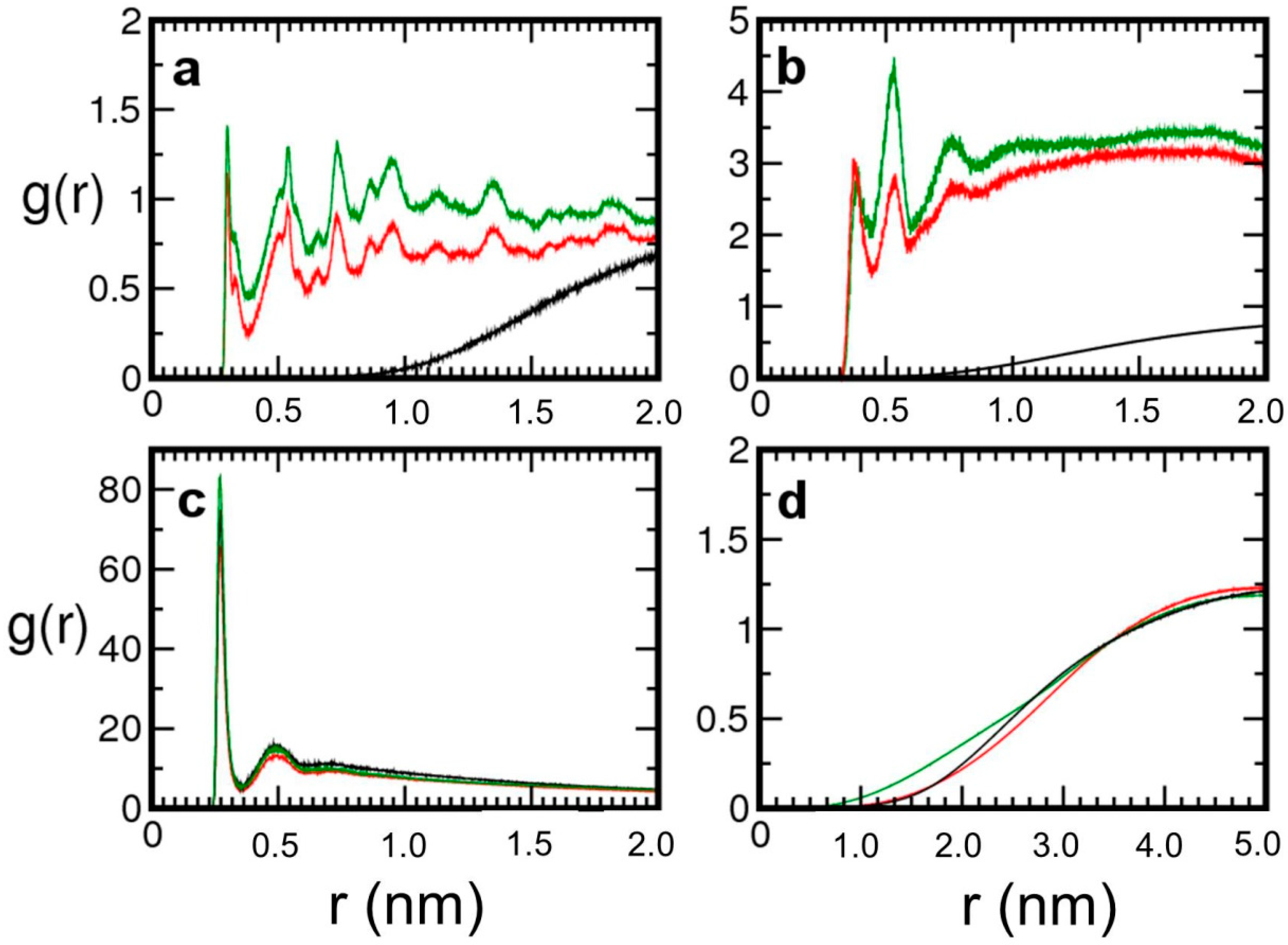 Ijms 20 02965 g002 Ijms 20 02965 g002