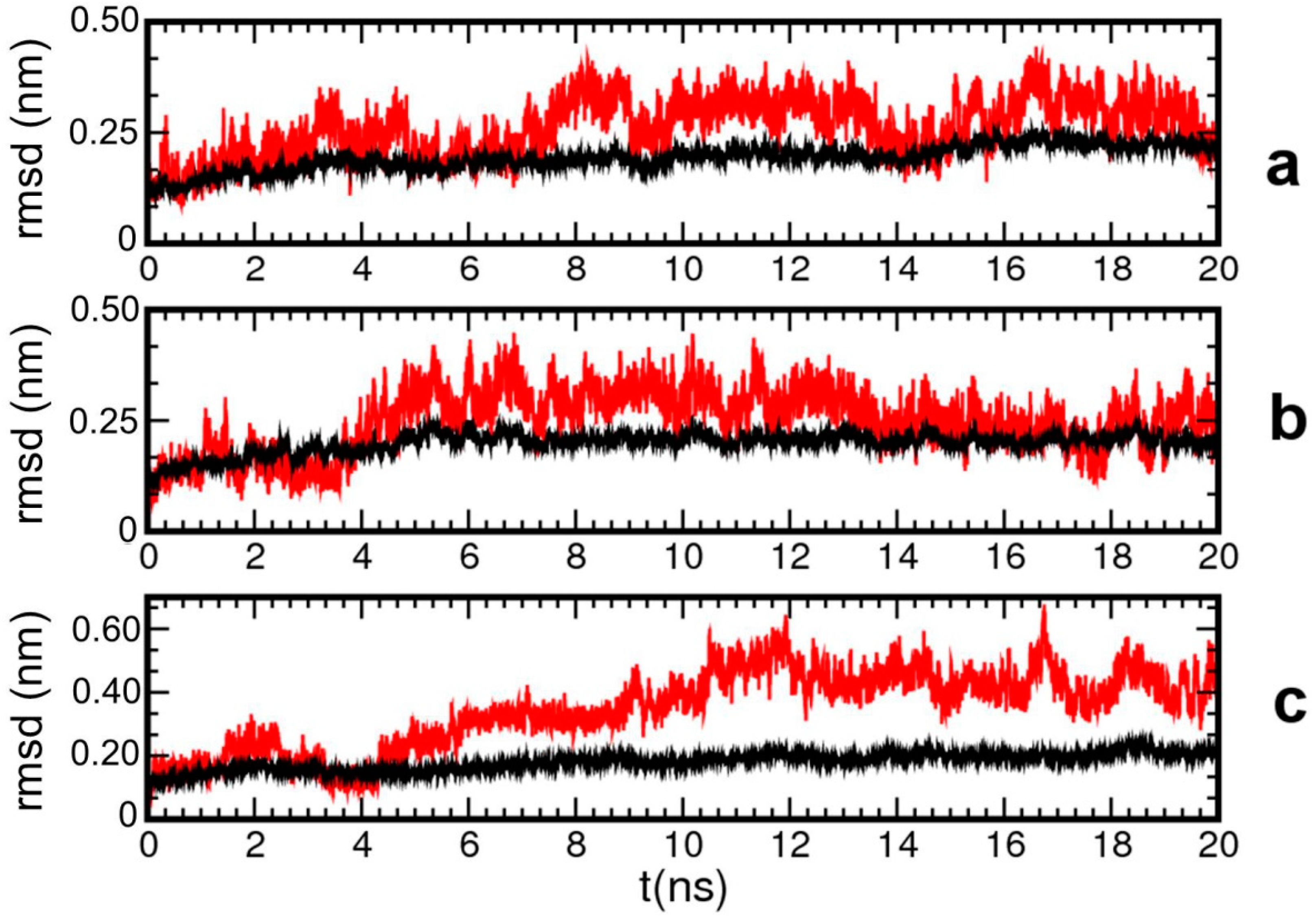 Ijms 20 02965 g004 Ijms 20 02965 g004