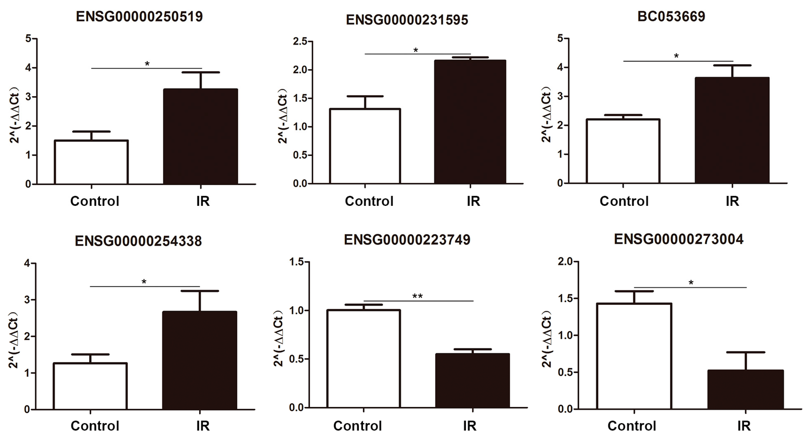 Ijms 20 02968 g003 Ijms 20 02968 g003