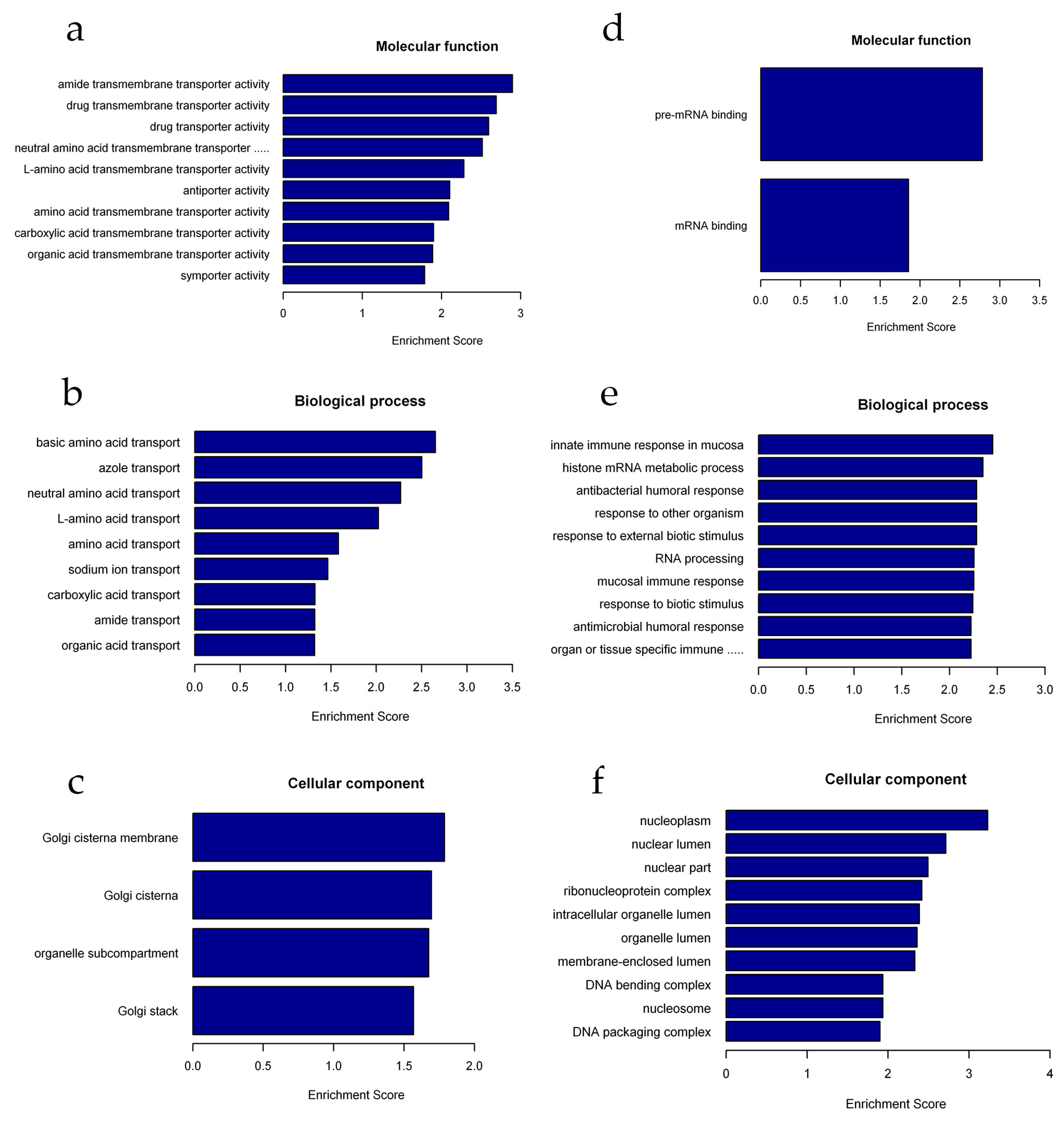 Ijms 20 02968 g004 Ijms 20 02968 g004