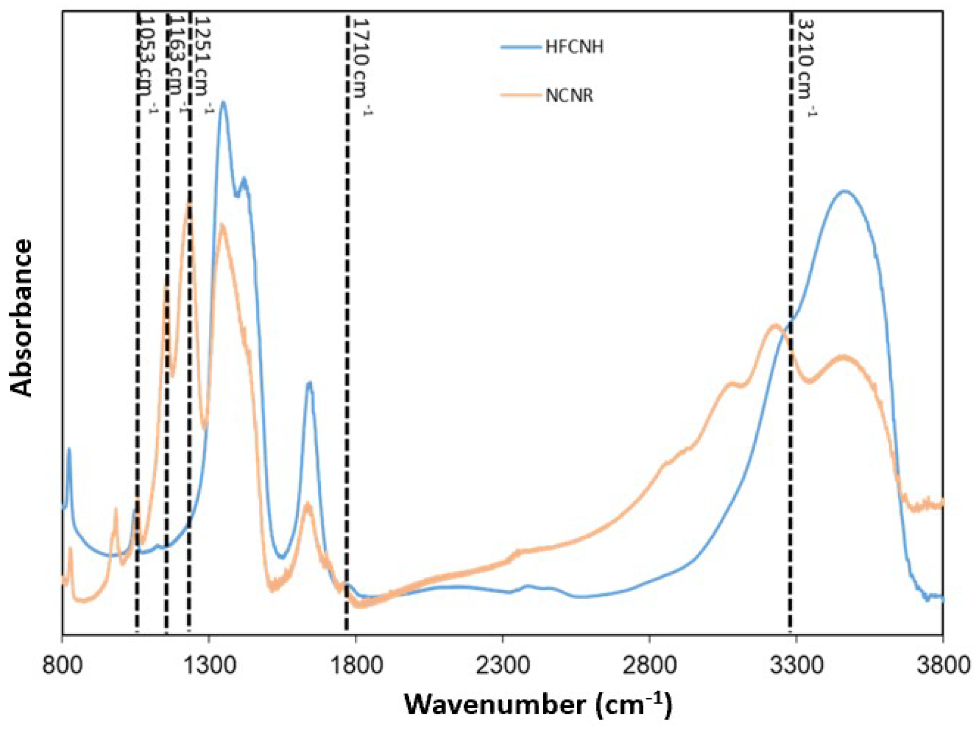 Ijms 20 02977 g002 550