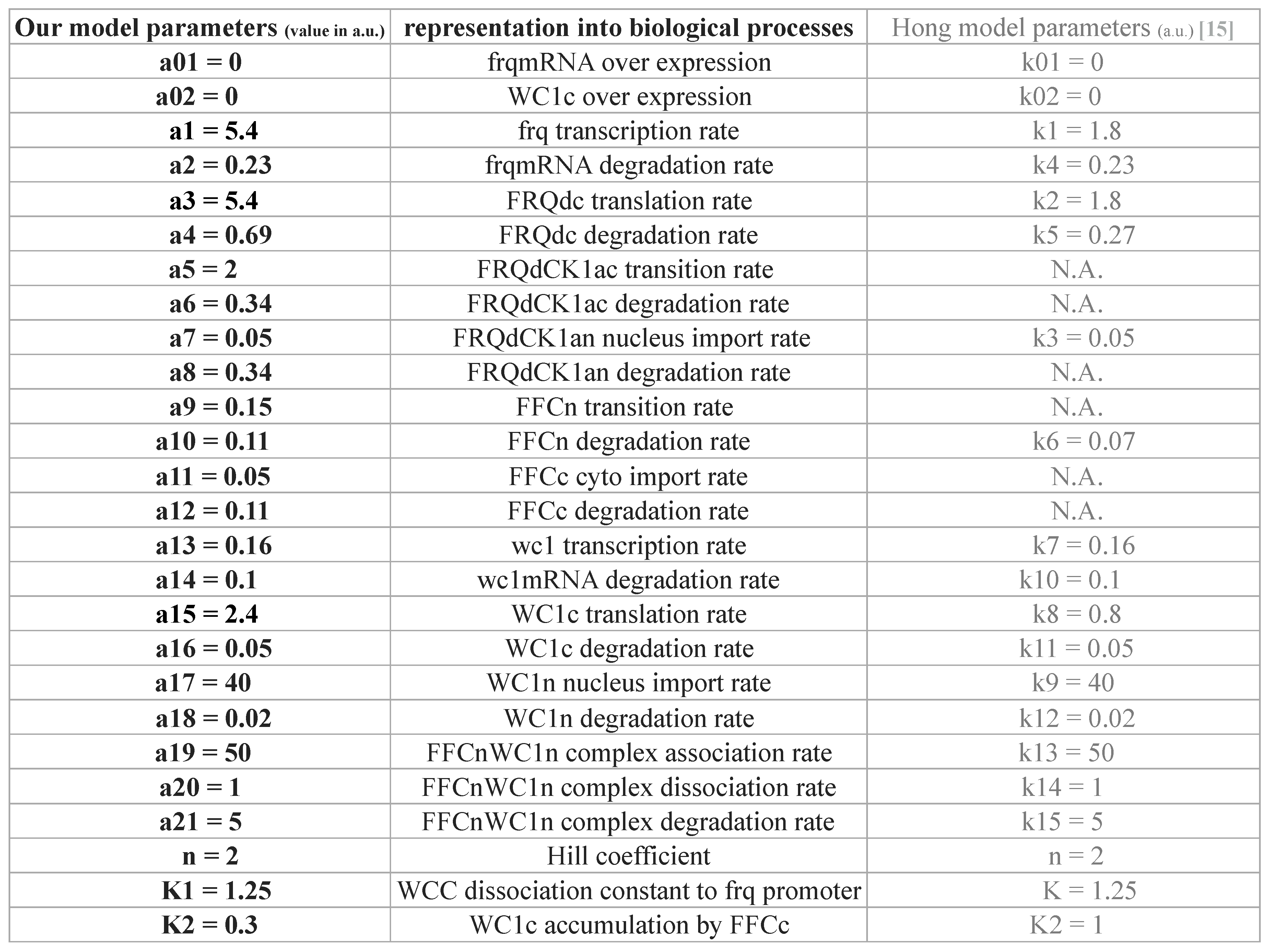 Ijms 20 02985 g0a1 Ijms 20 02985 g0a1