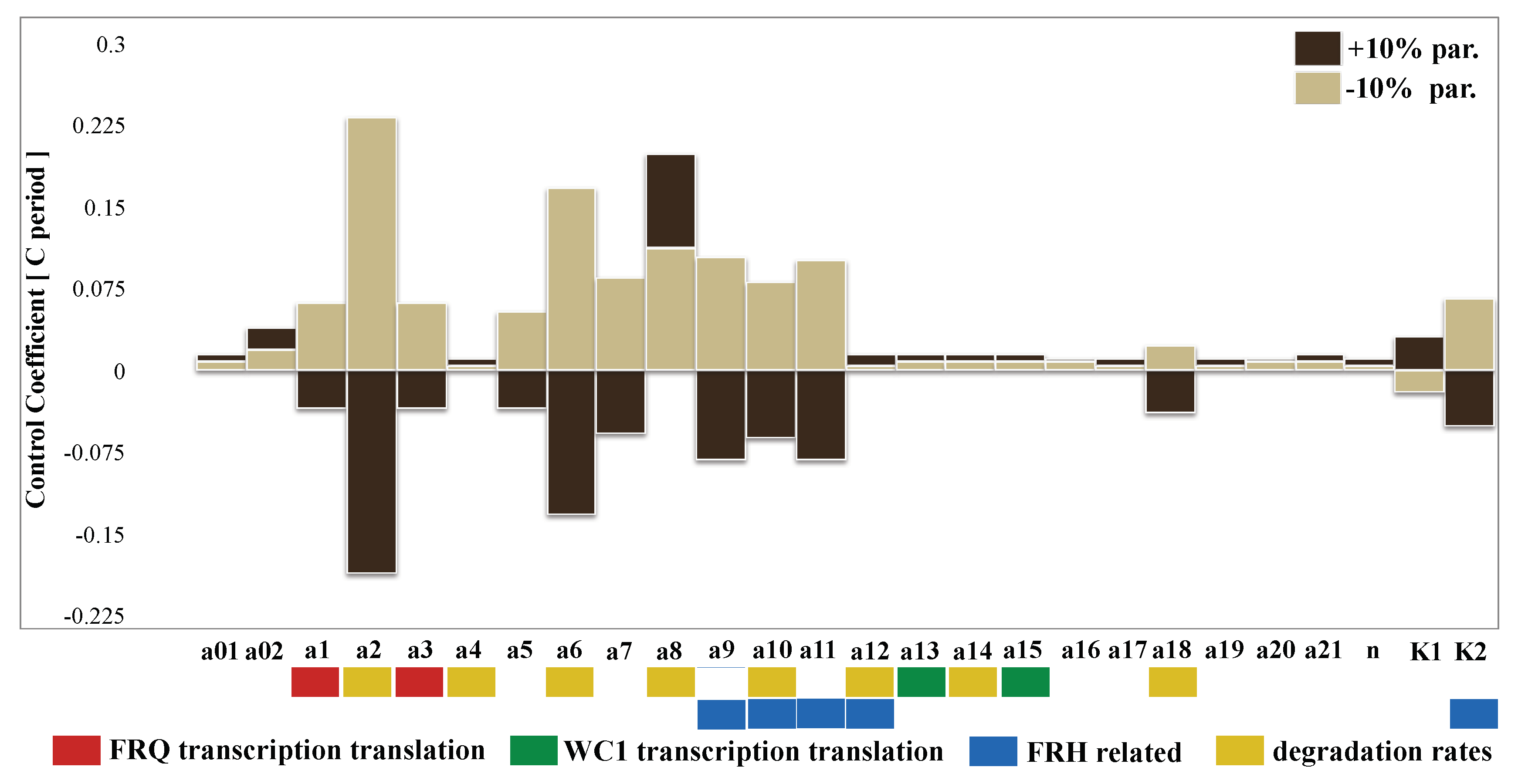 Ijms 20 02985 g0a6 Ijms 20 02985 g0a6