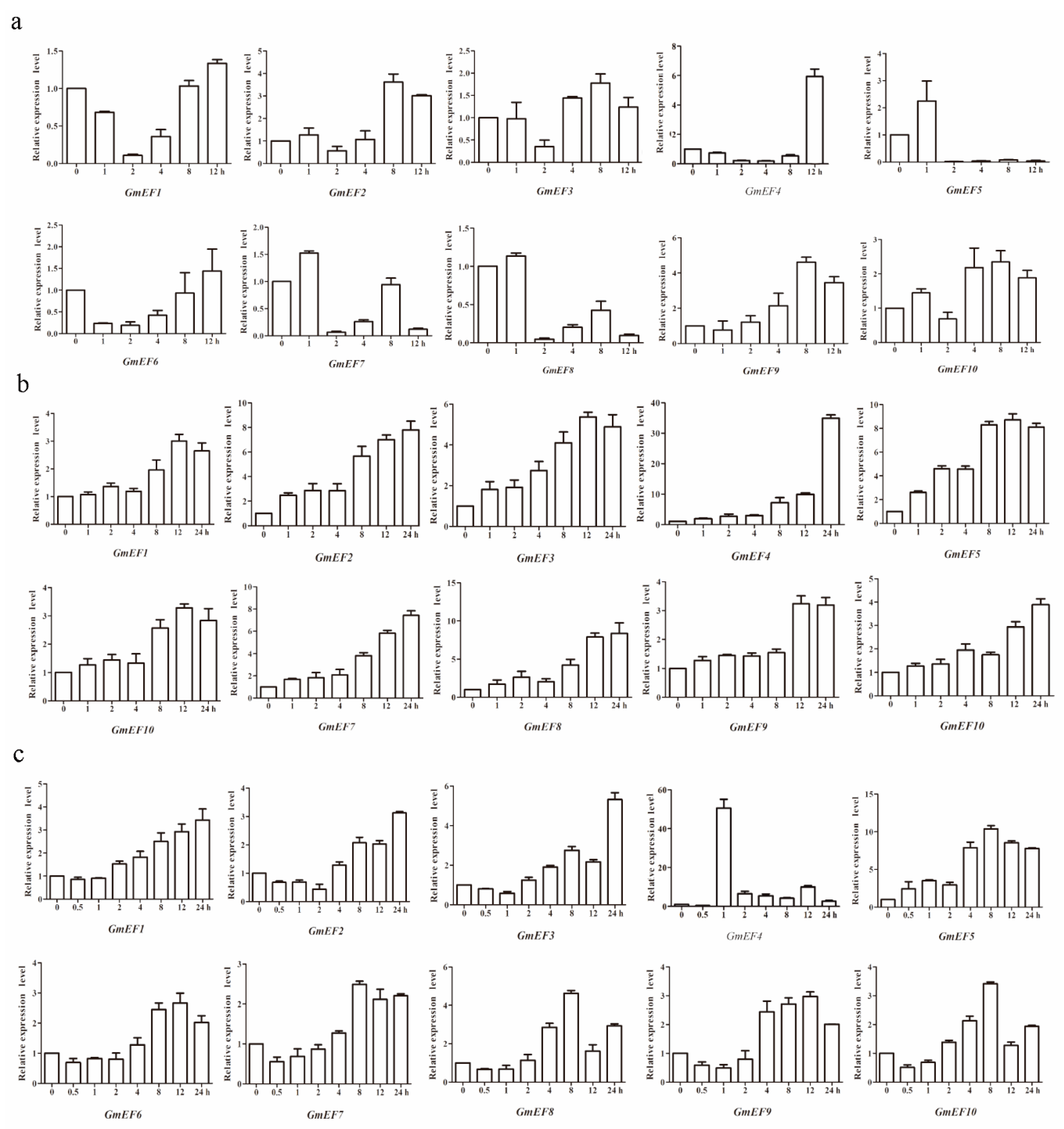 Ijms 20 03001 g005 Ijms 20 03001 g005