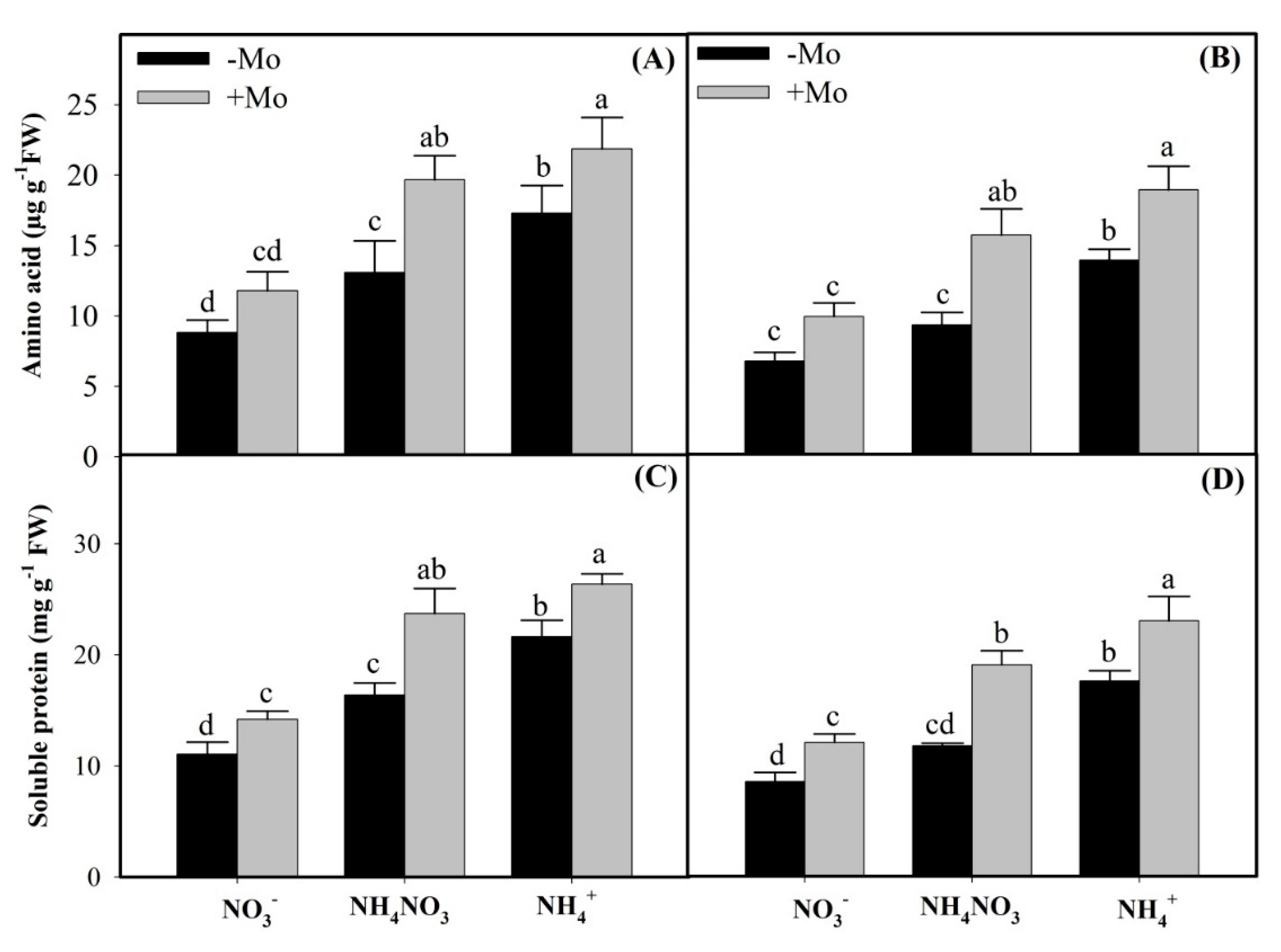 Ijms 20 03009 g004 Ijms 20 03009 g004
