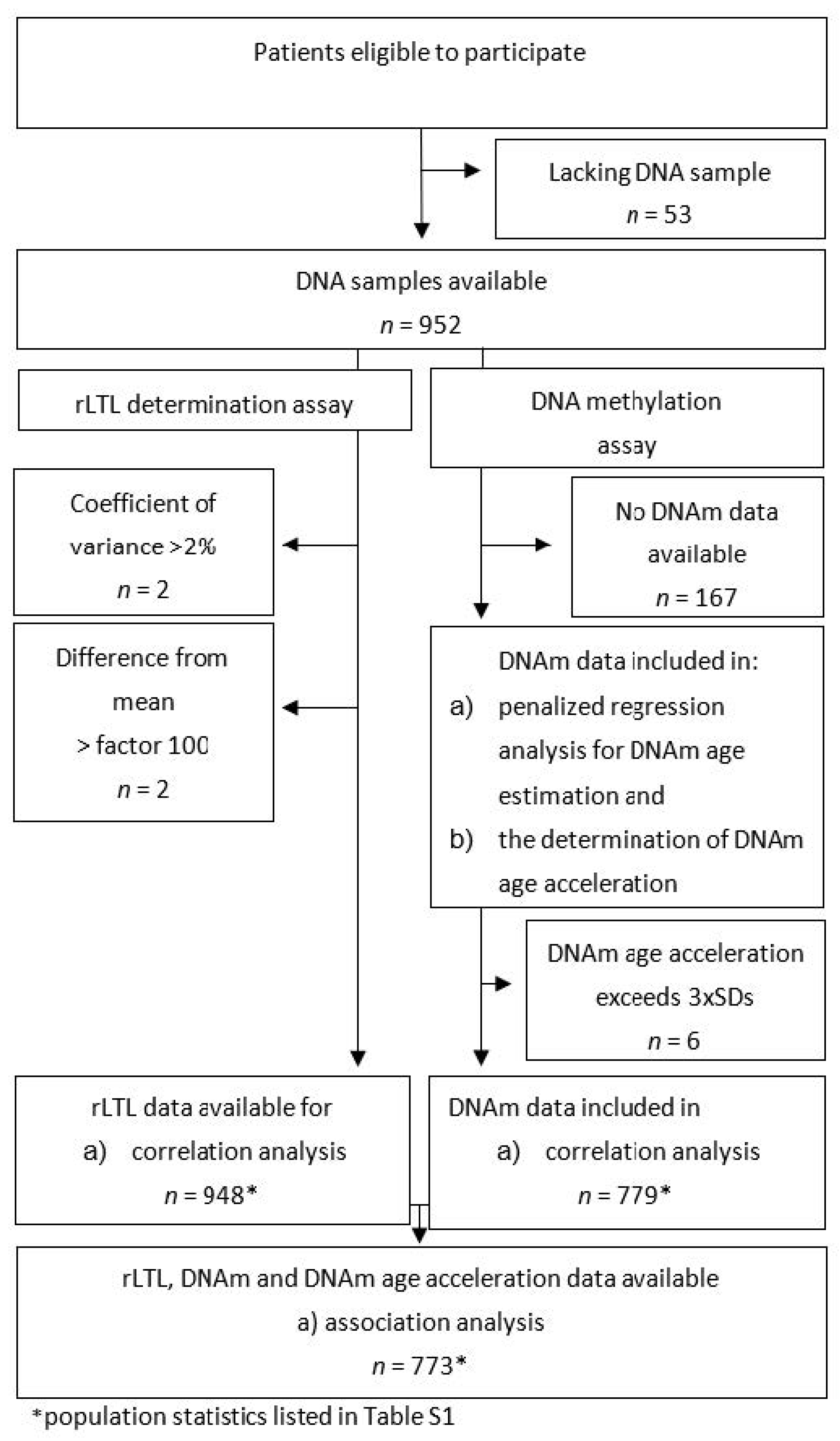 Ijms 20 03032 g0a1