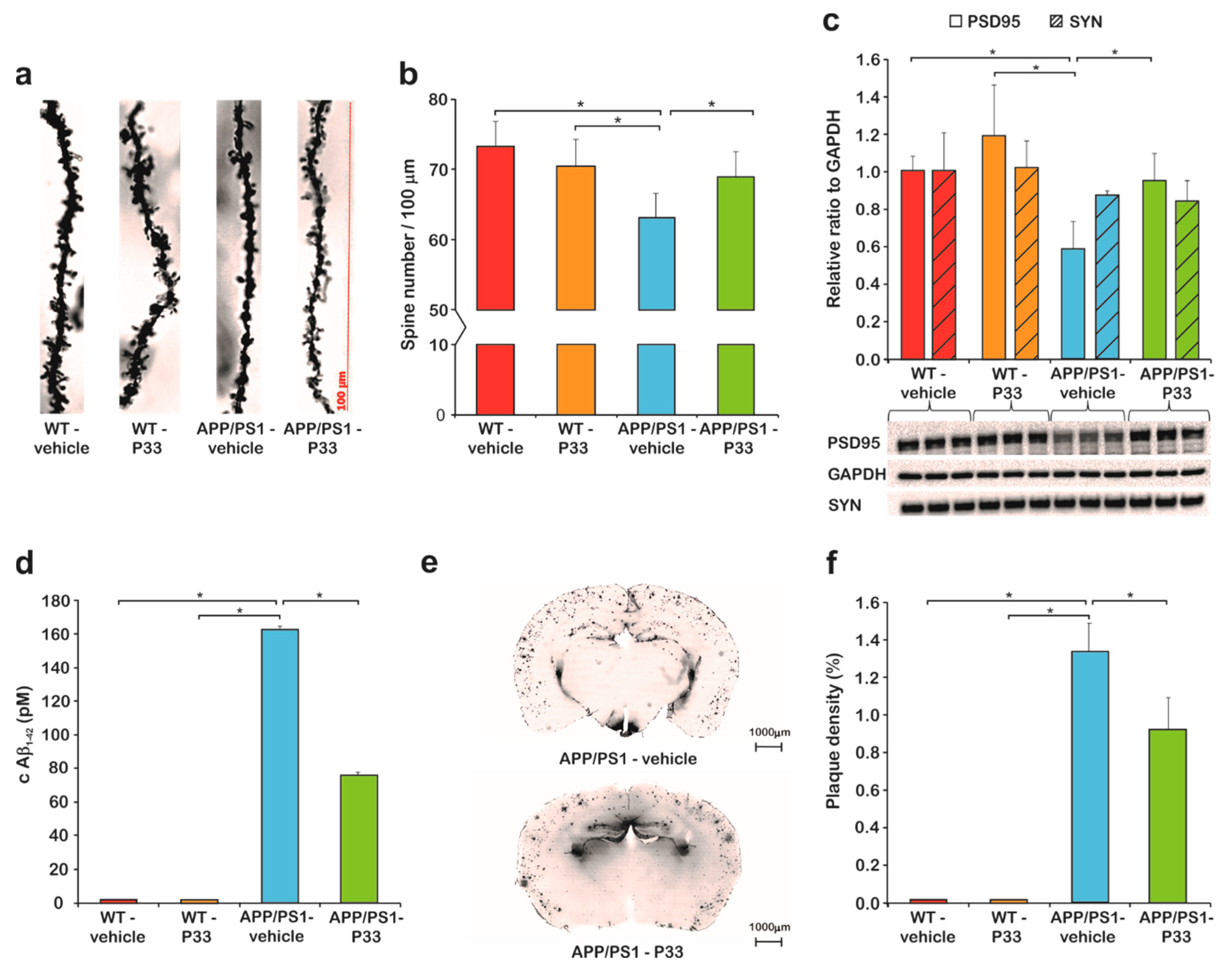 Ijms 20 03050 g005 Ijms 20 03050 g005