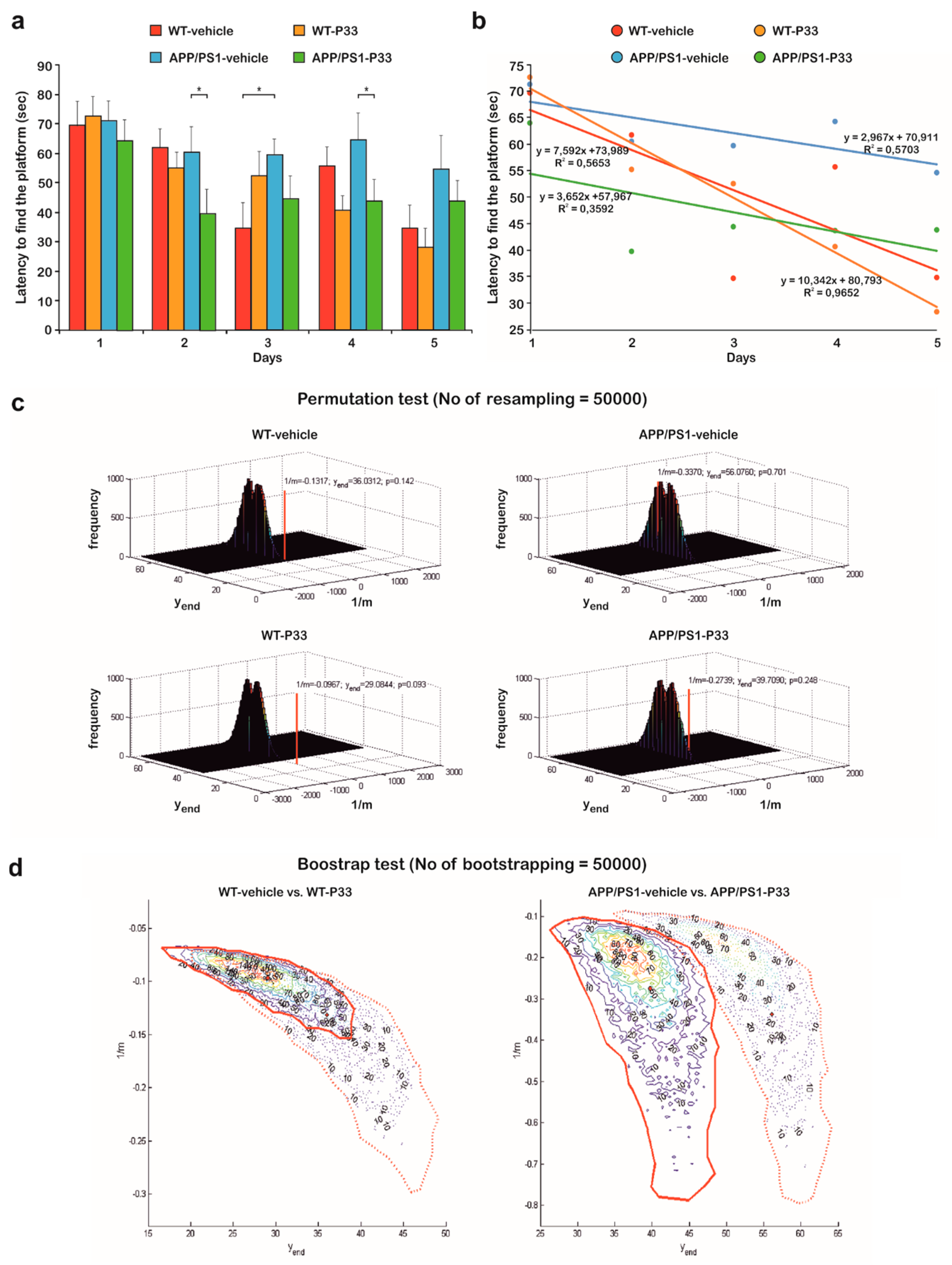 Ijms 20 03050 g007 Ijms 20 03050 g007