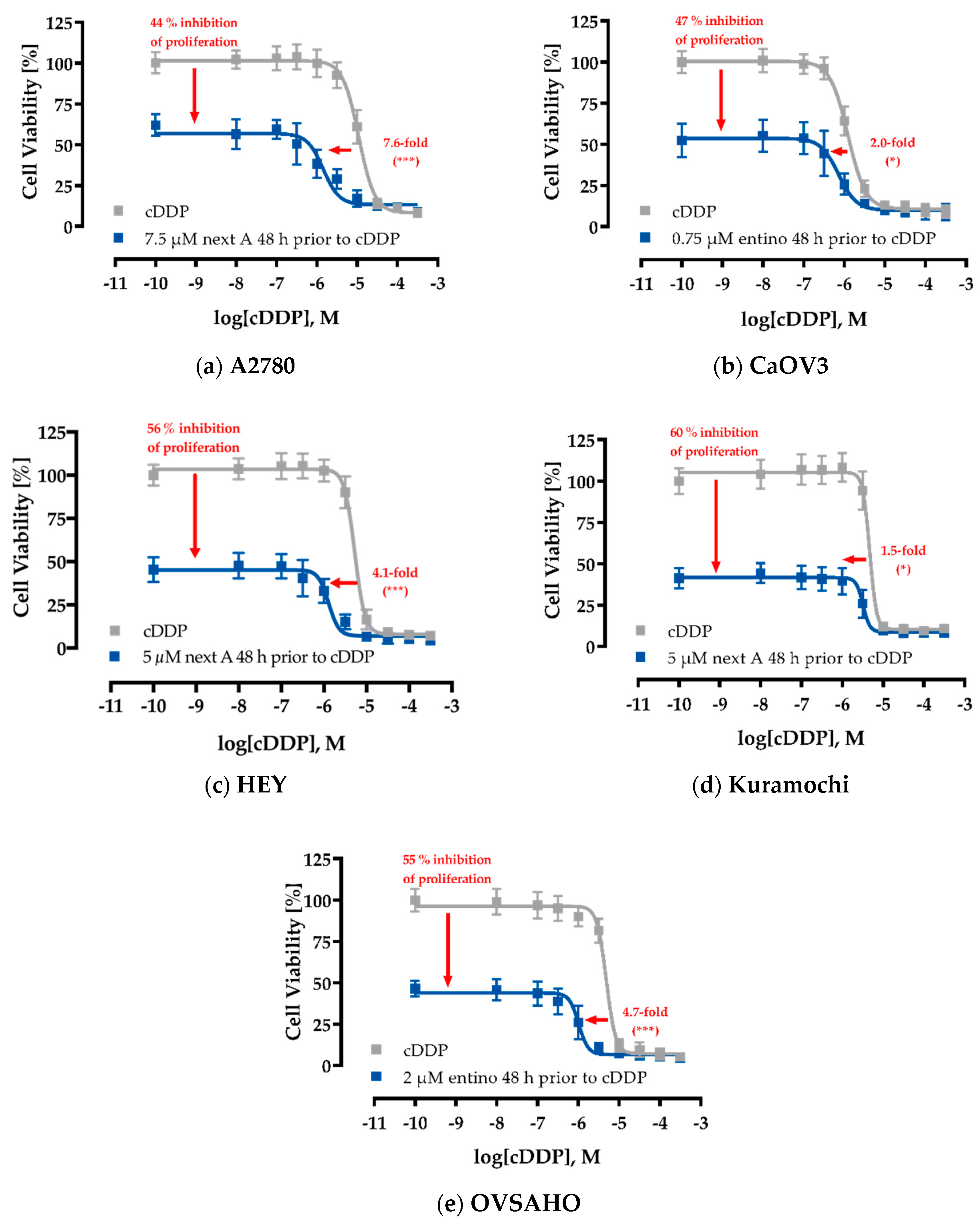 Ijms 20 03052 g003 Ijms 20 03052 g003