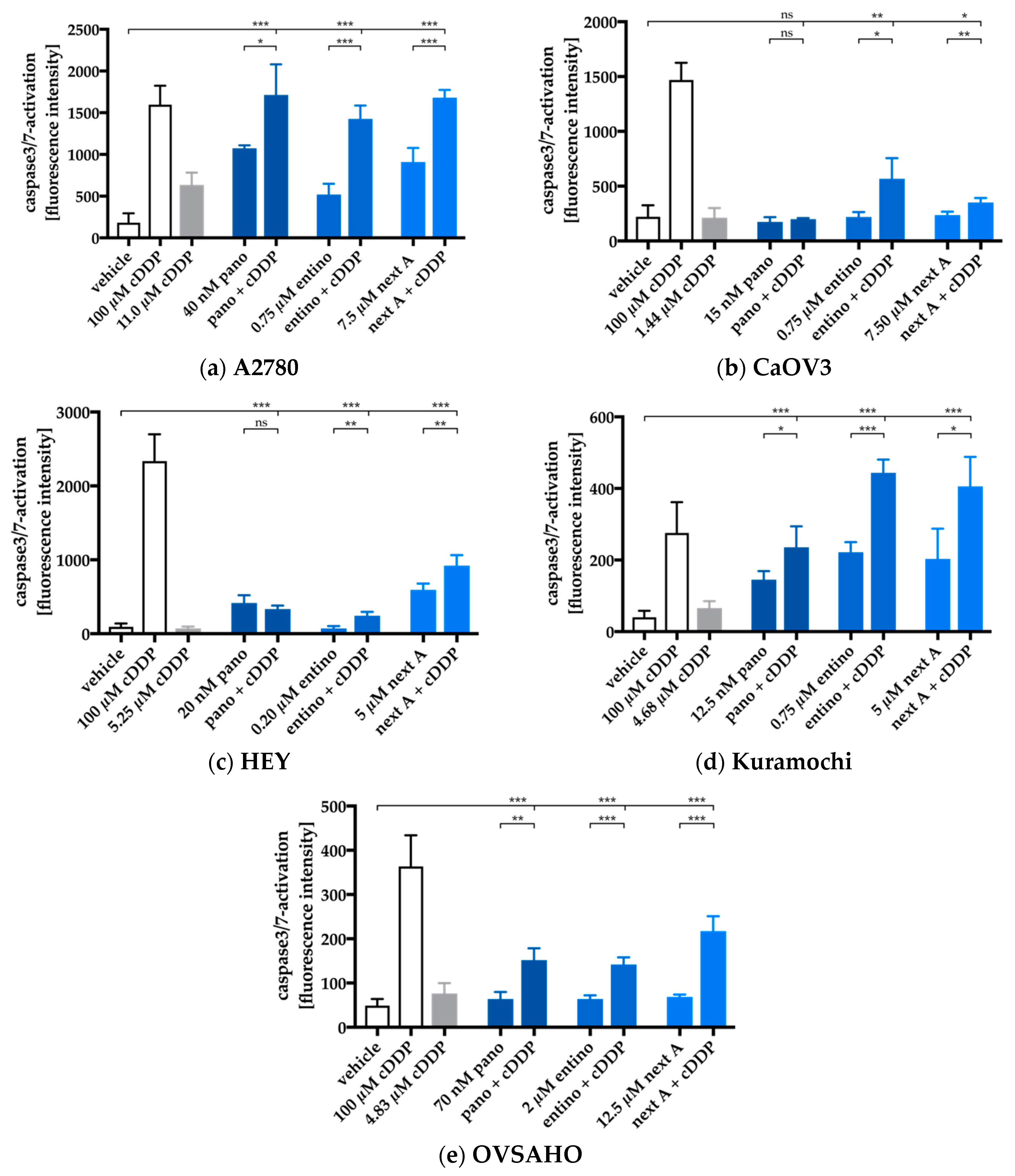 Ijms 20 03052 g007 Ijms 20 03052 g007