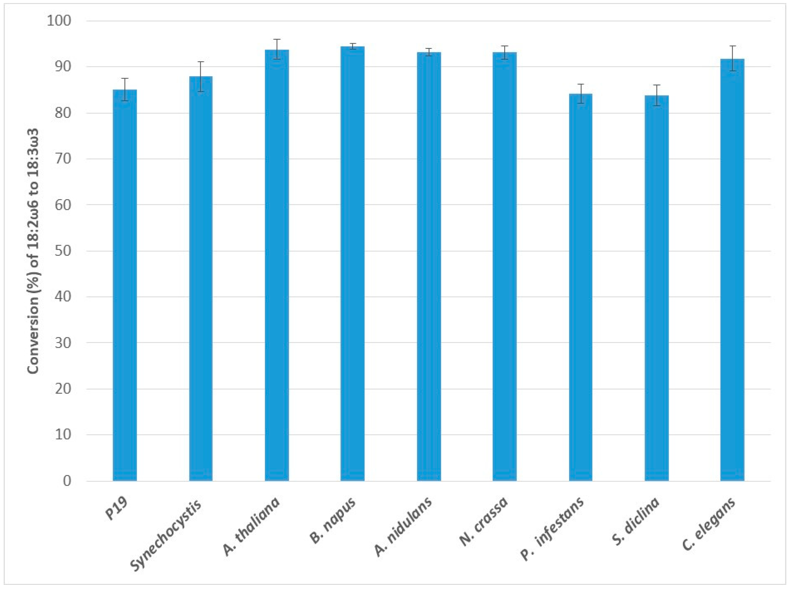 Ijms 20 03058 g001 Ijms 20 03058 g001