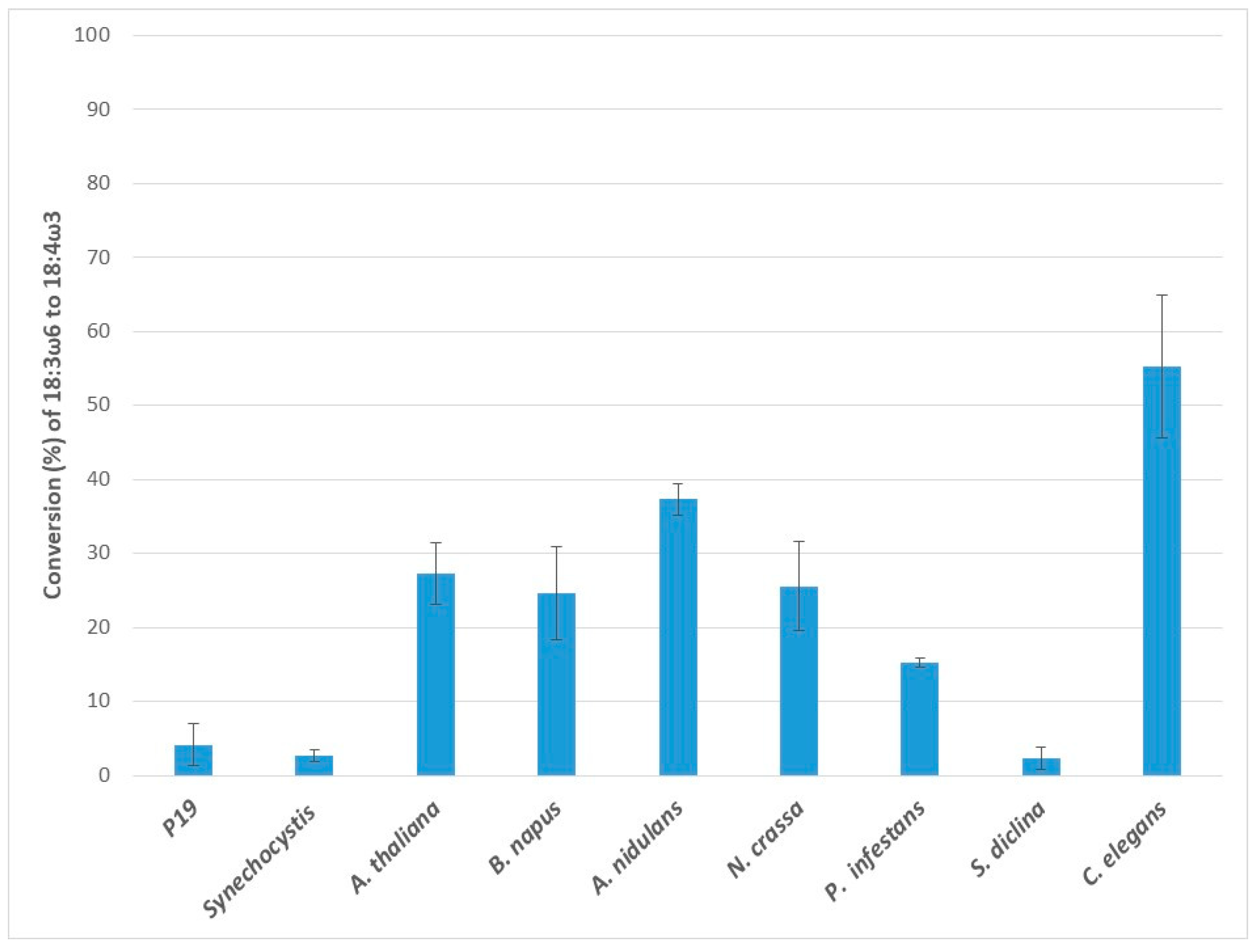 Ijms 20 03058 g002 Ijms 20 03058 g002