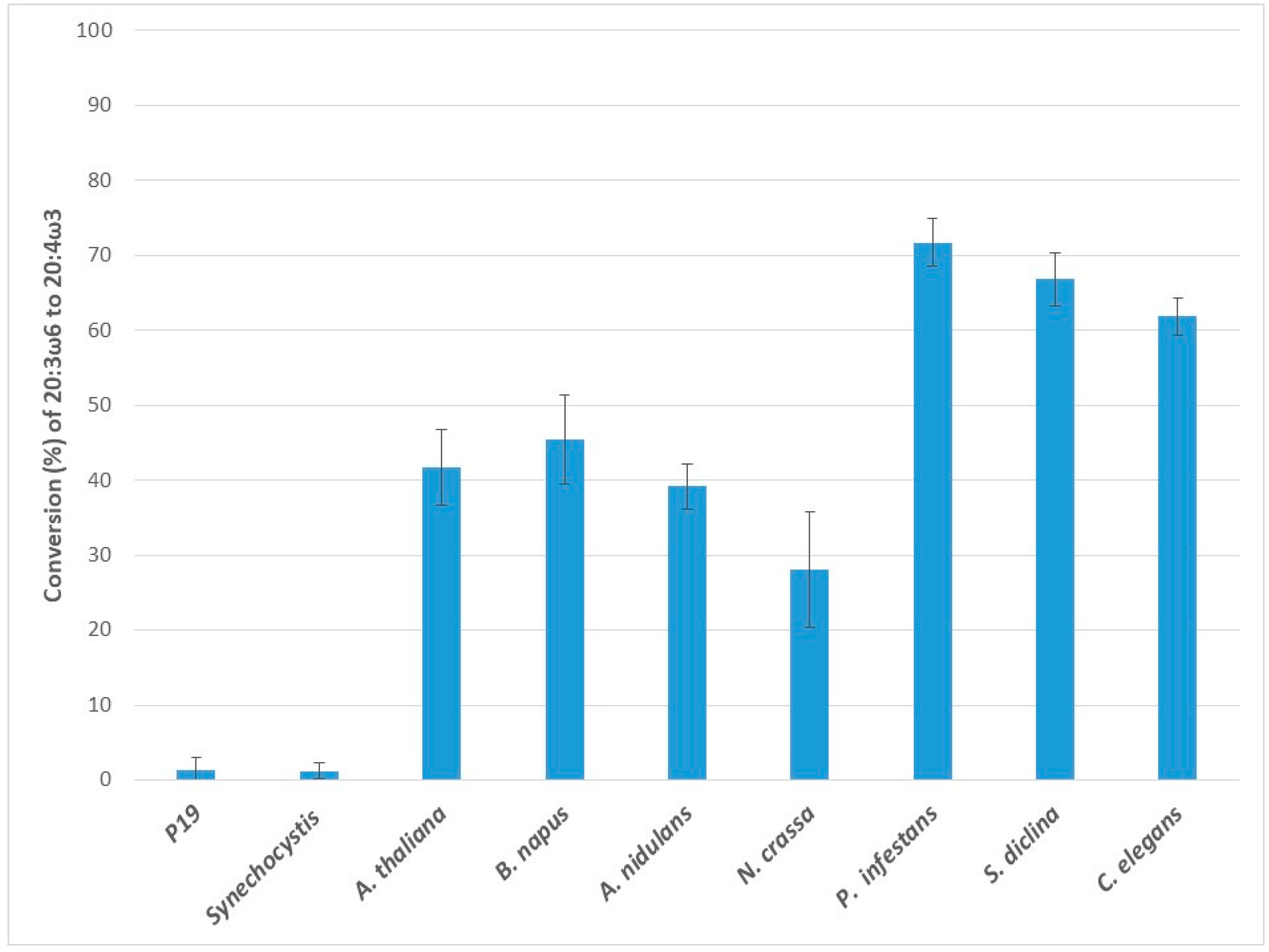 Ijms 20 03058 g003 Ijms 20 03058 g003