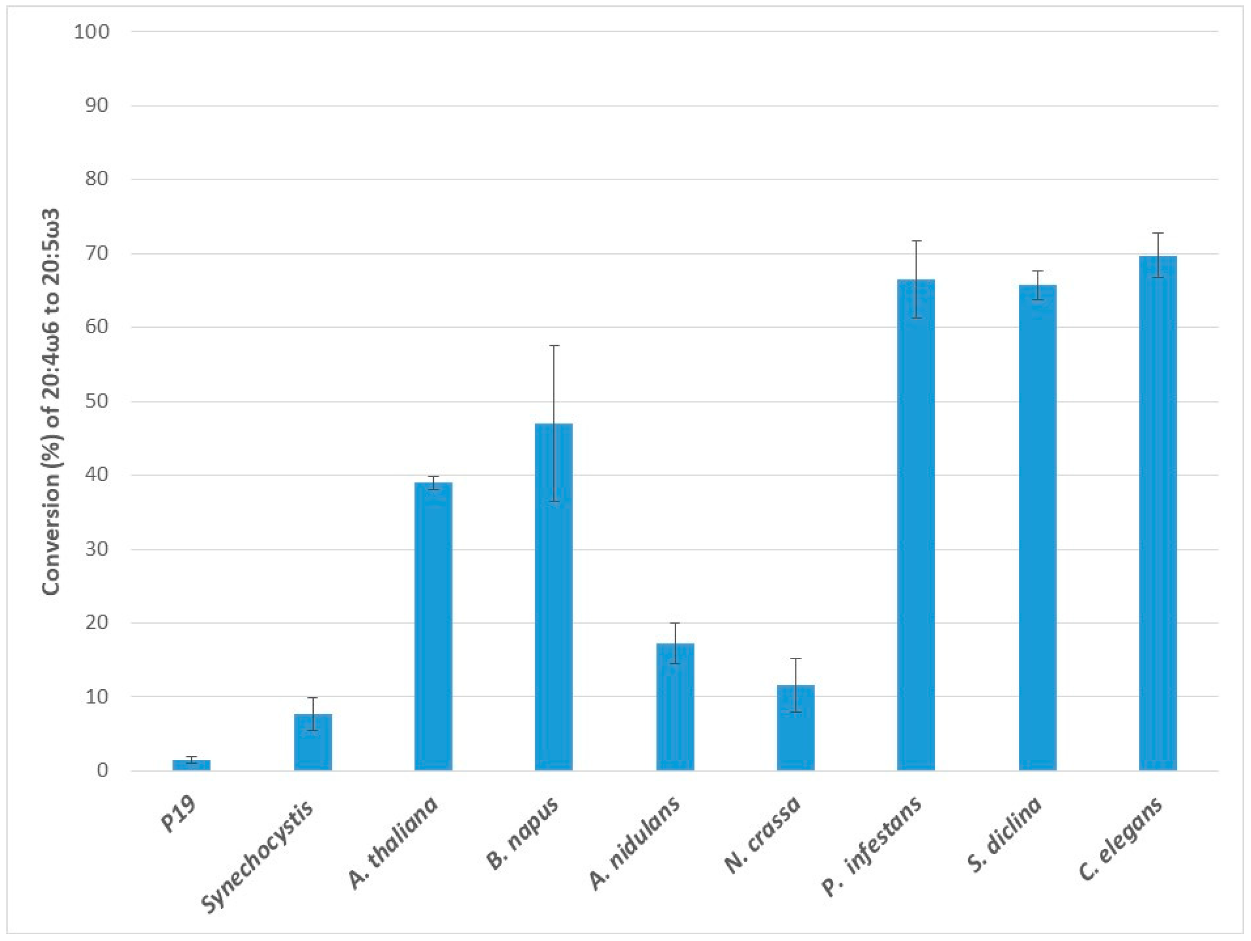 Ijms 20 03058 g004 Ijms 20 03058 g004