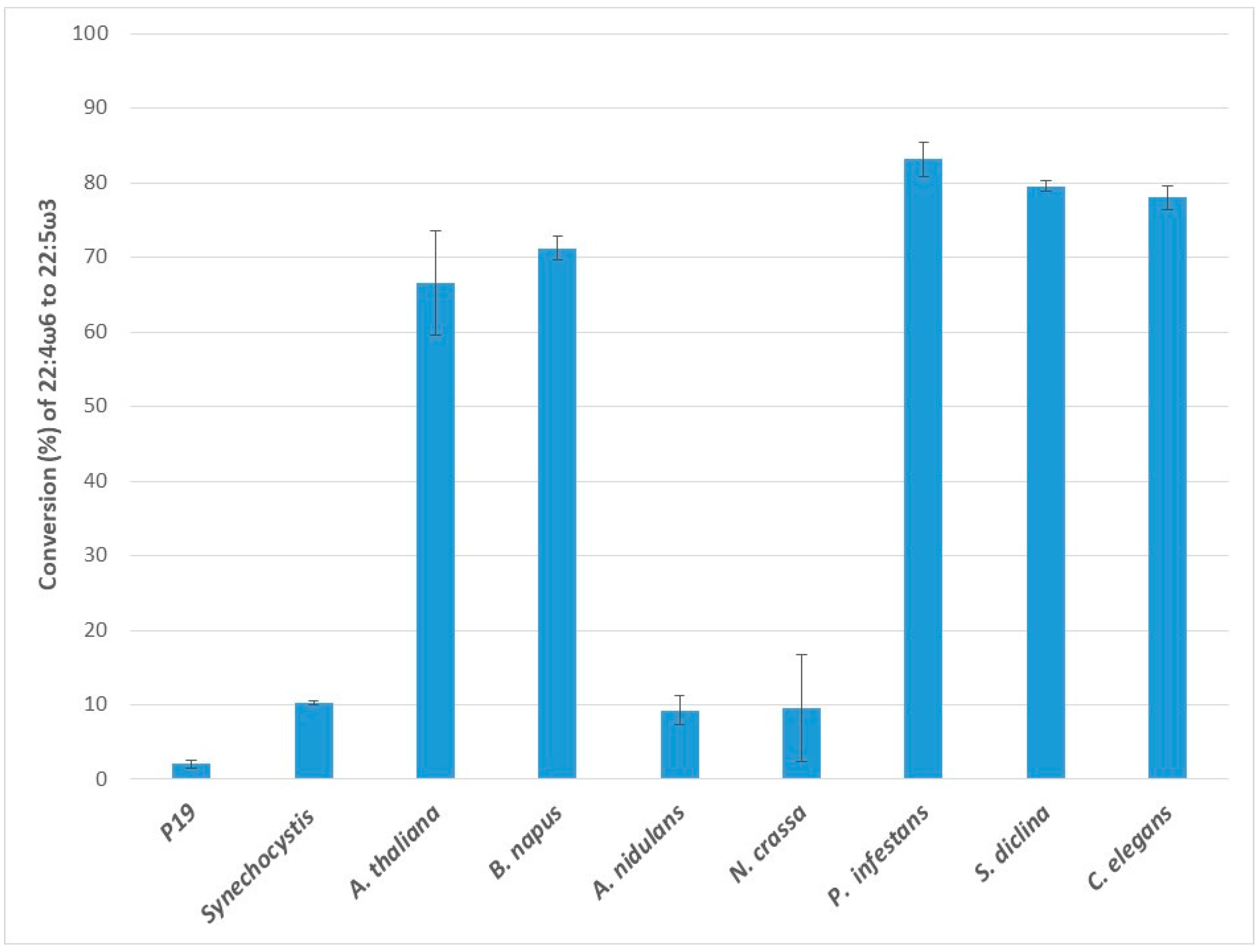 Ijms 20 03058 g005 Ijms 20 03058 g005