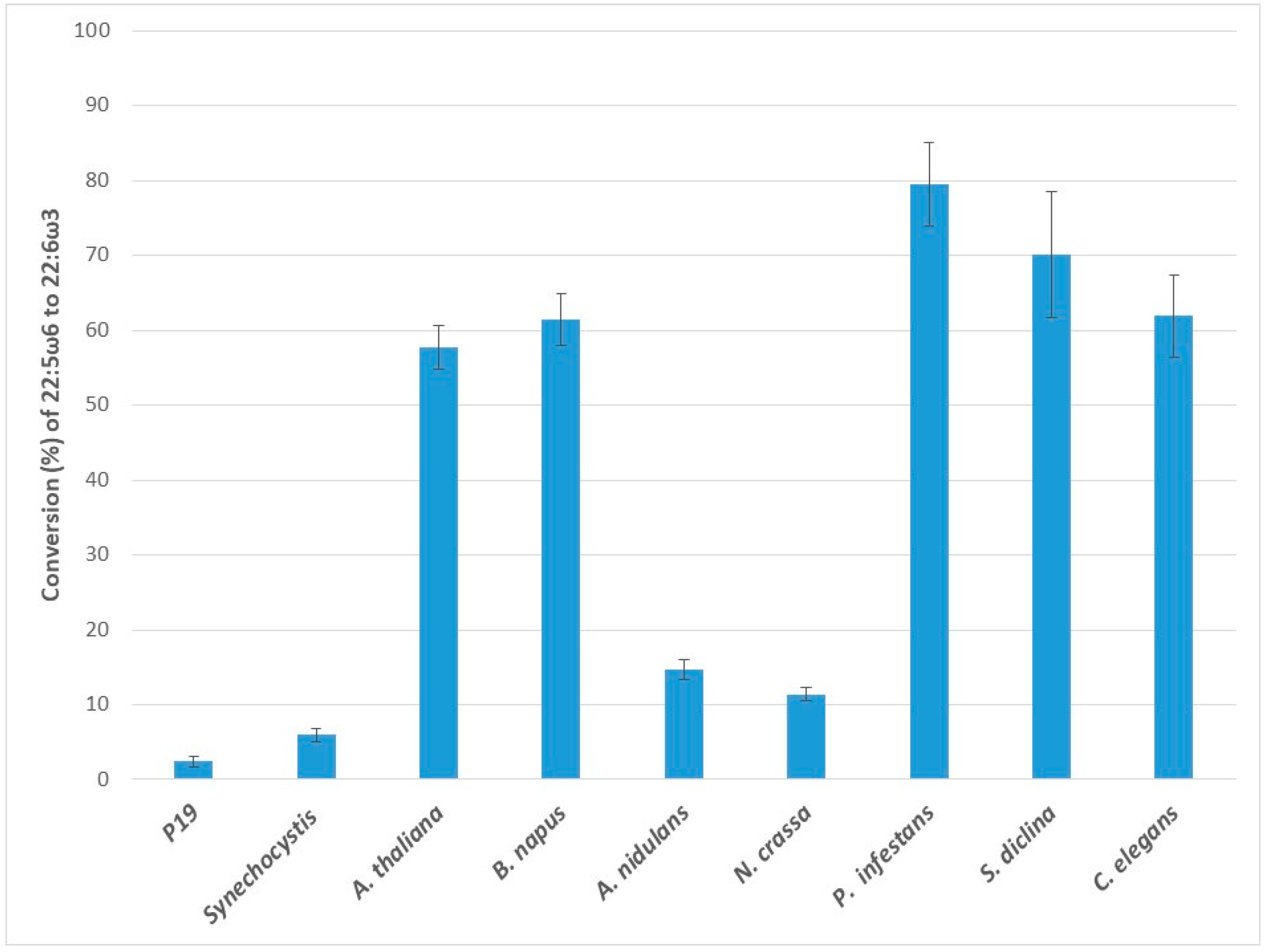 Ijms 20 03058 g006 Ijms 20 03058 g006