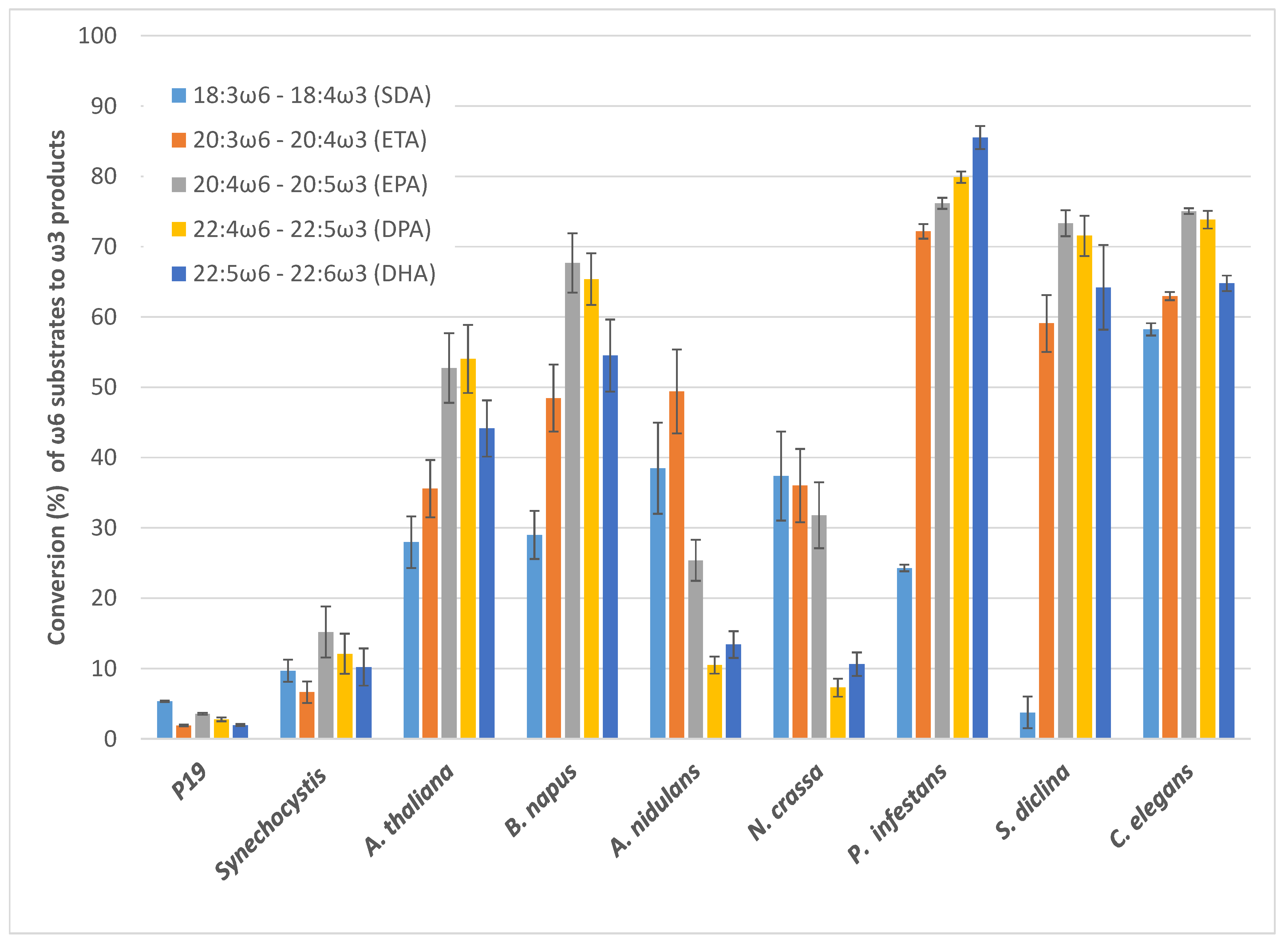 Ijms 20 03058 g007 Ijms 20 03058 g007