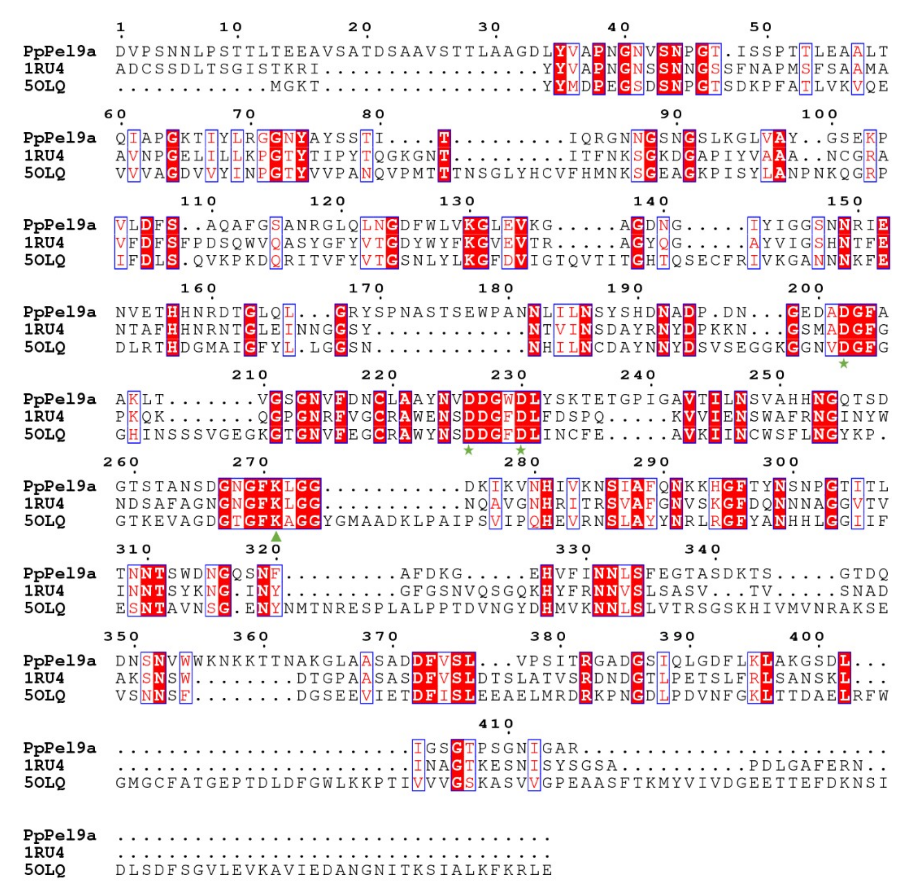 Ijms 20 03060 g001 Ijms 20 03060 g001