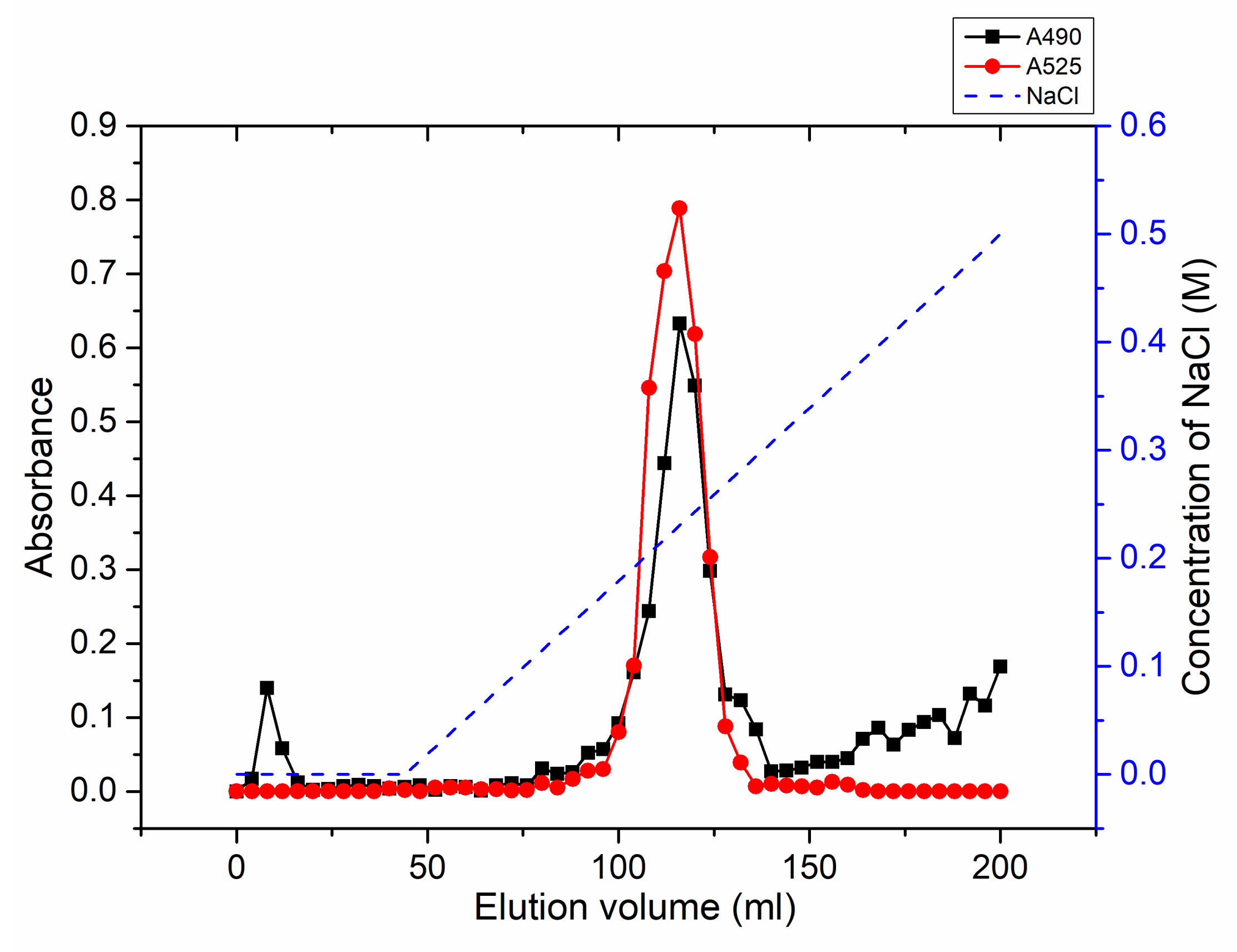 Ijms 20 03060 g008 Ijms 20 03060 g008