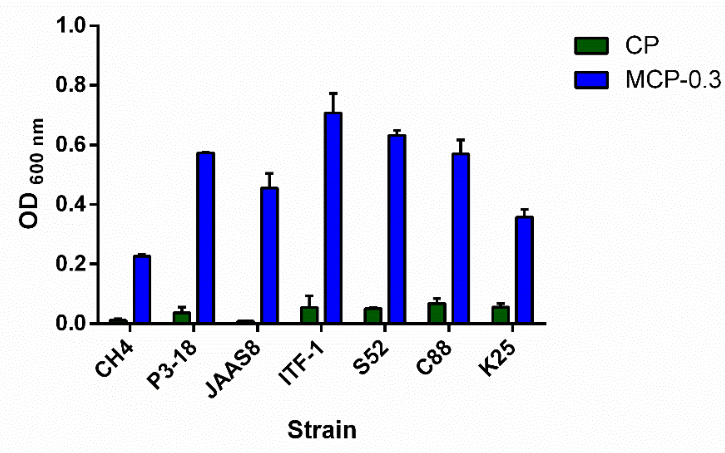 Ijms 20 03060 g009 Ijms 20 03060 g009