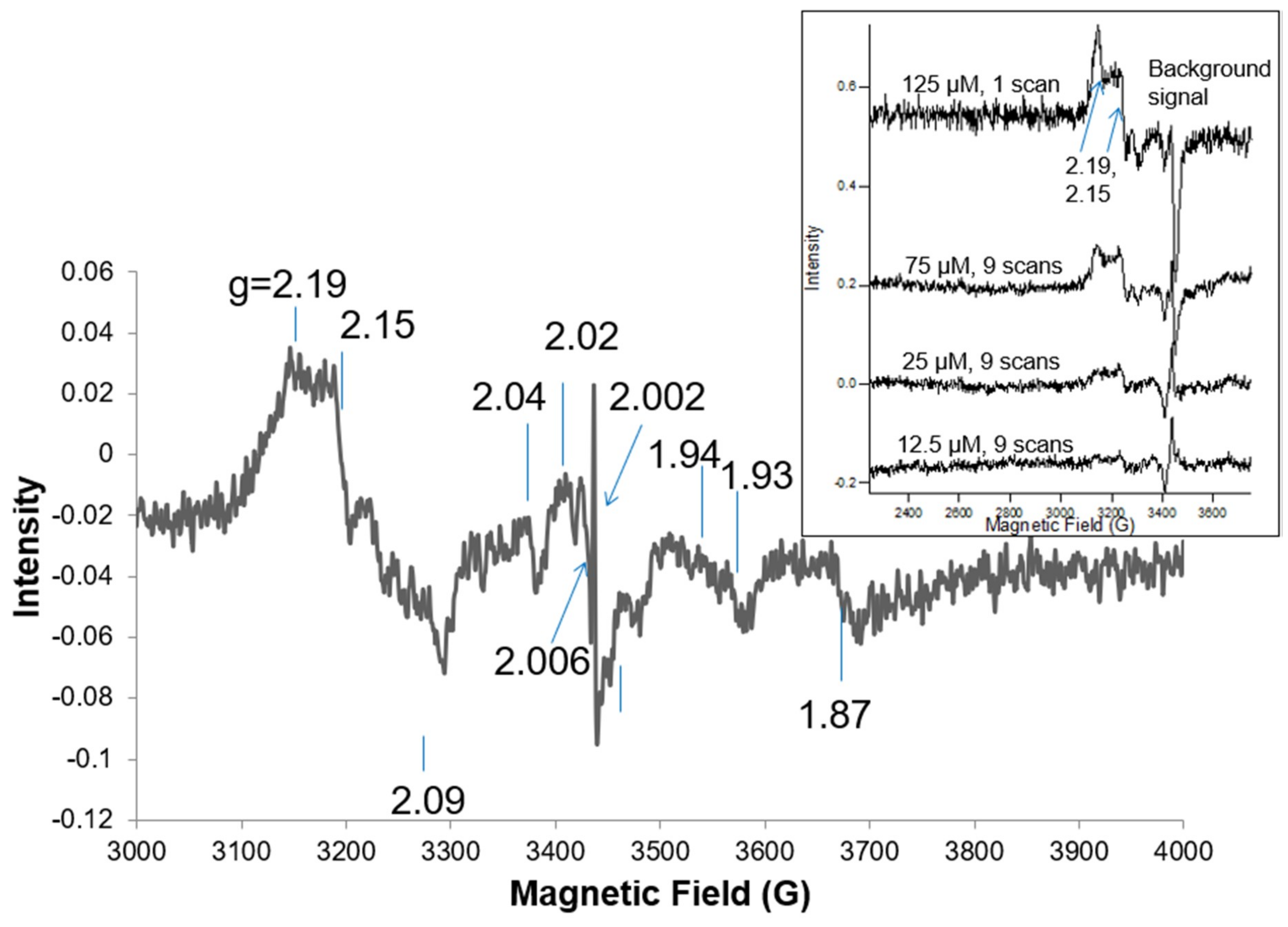 Ijms 20 03062 g002 Ijms 20 03062 g002