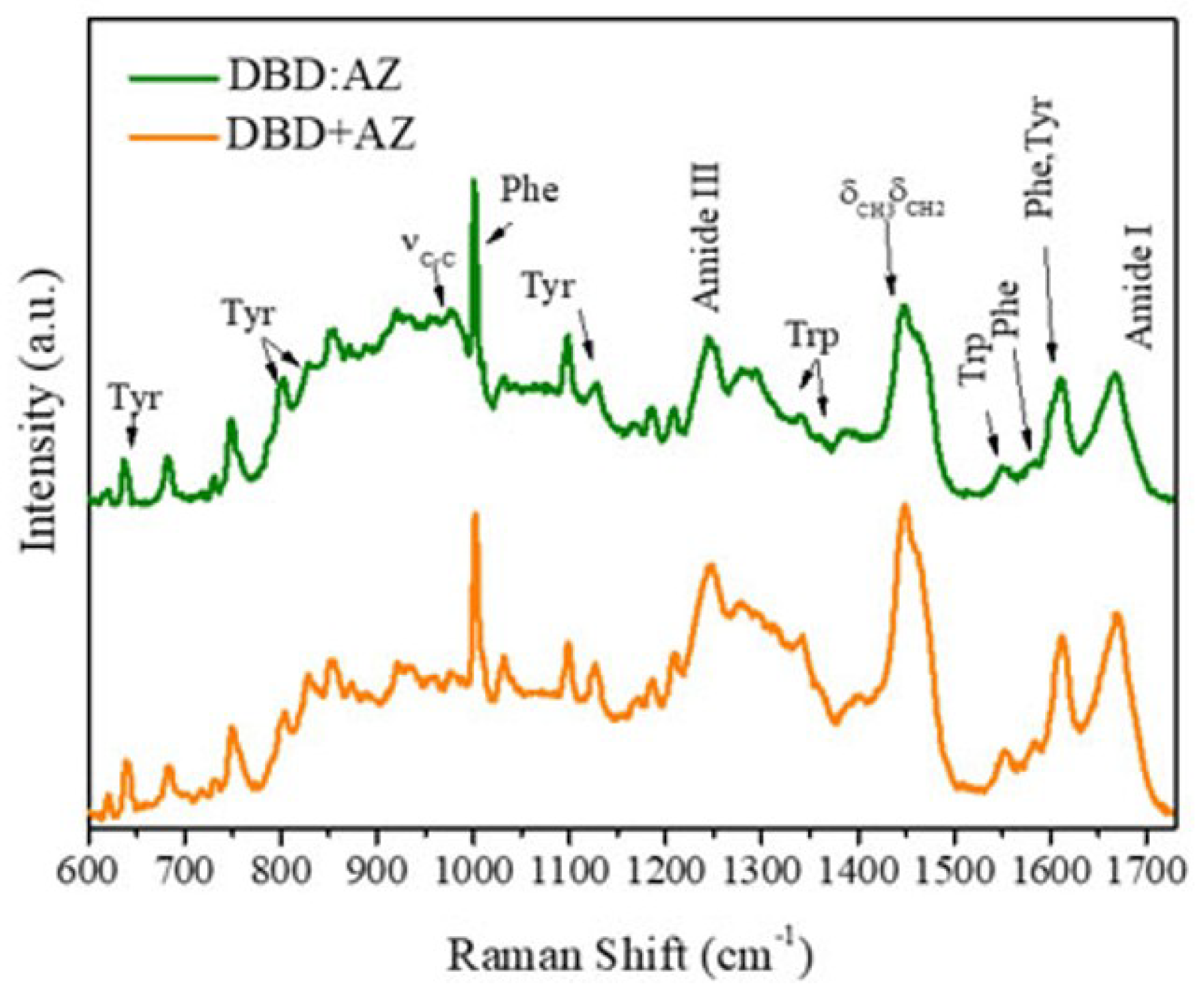 Ijms 20 03078 g004