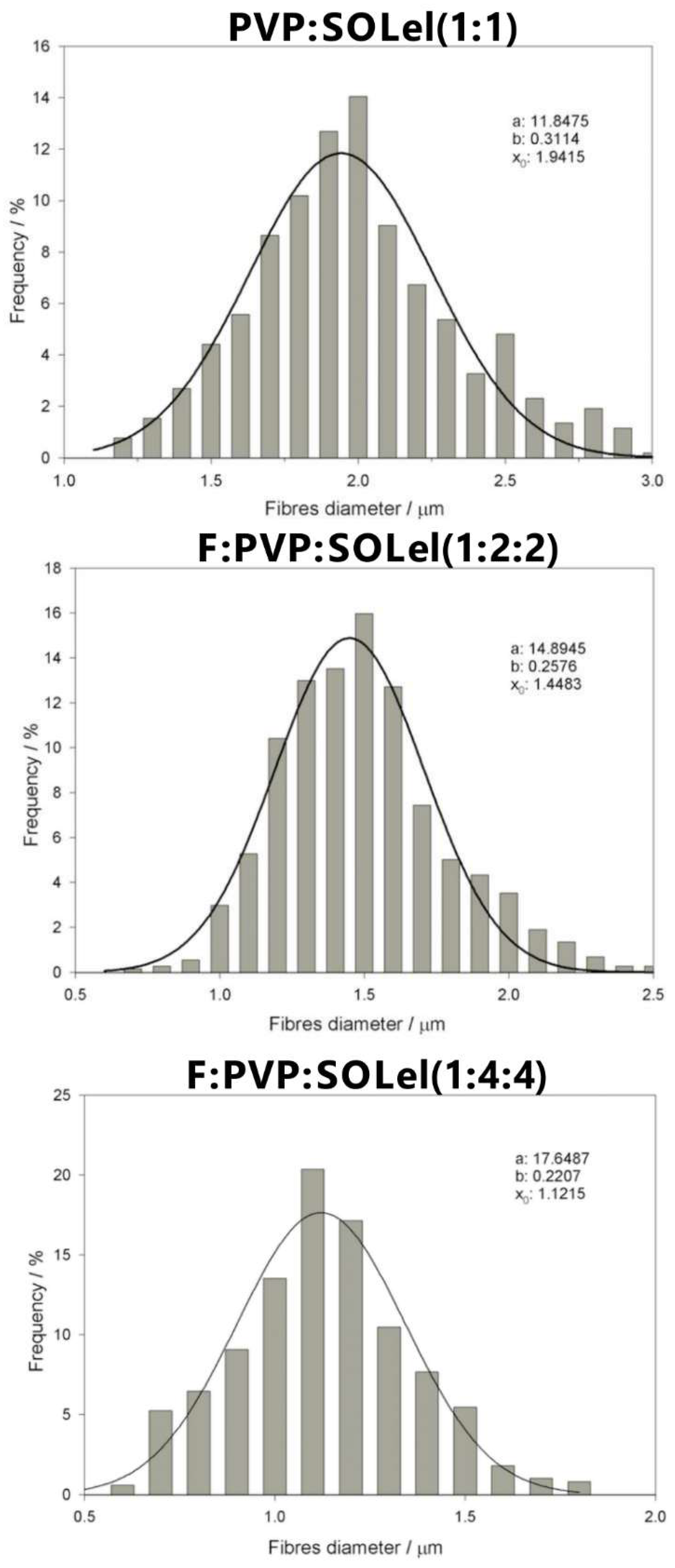Ijms 20 03084 g003 550