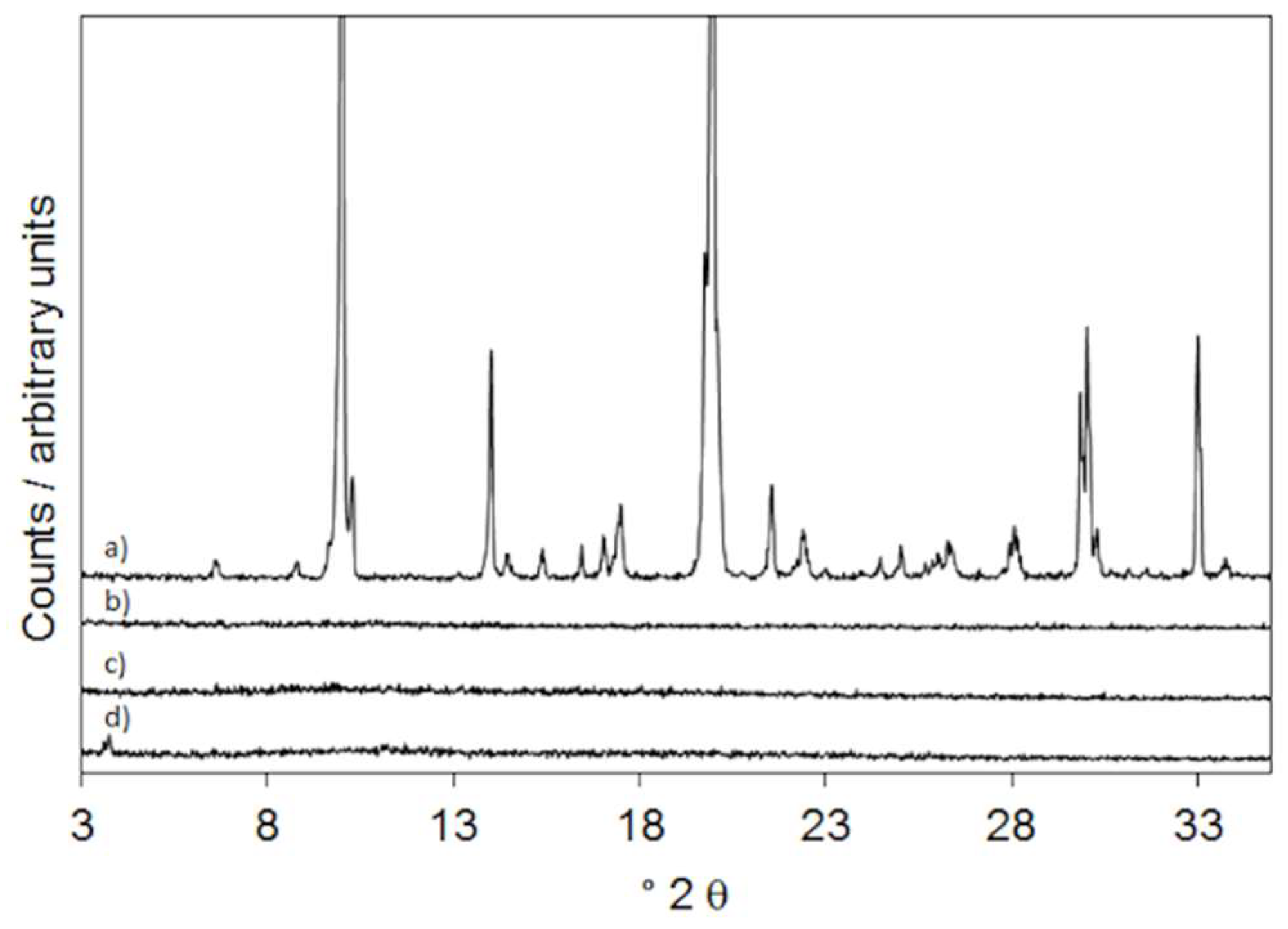 Ijms 20 03084 g005 550