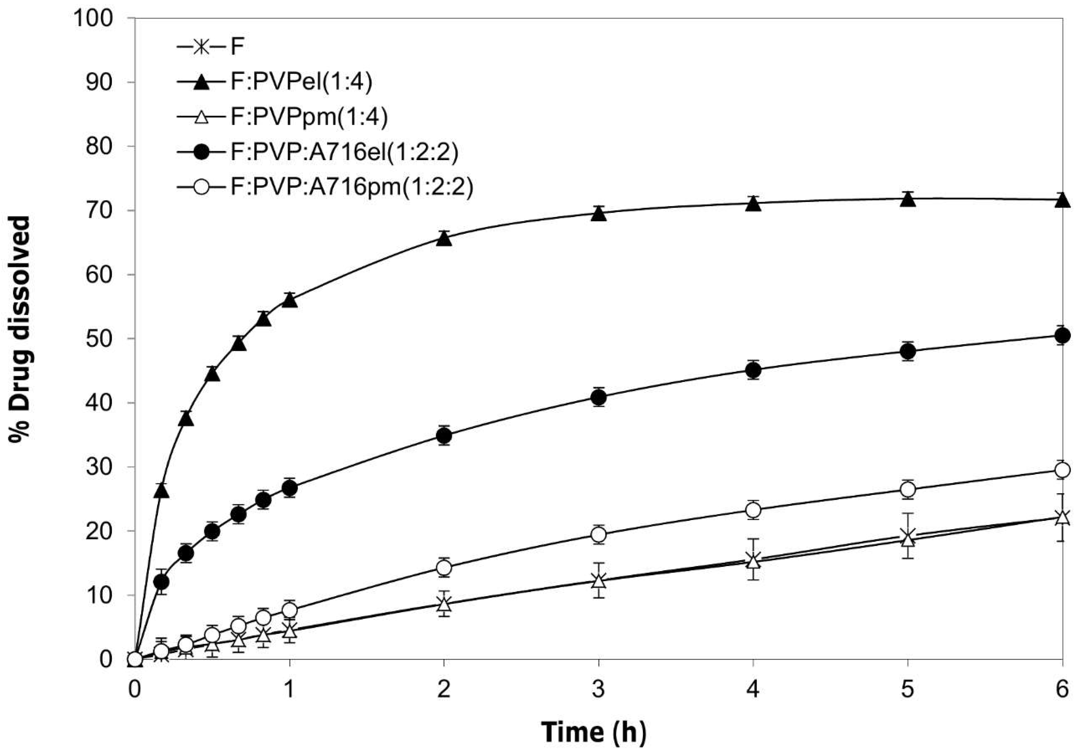 Ijms 20 03084 g007 550