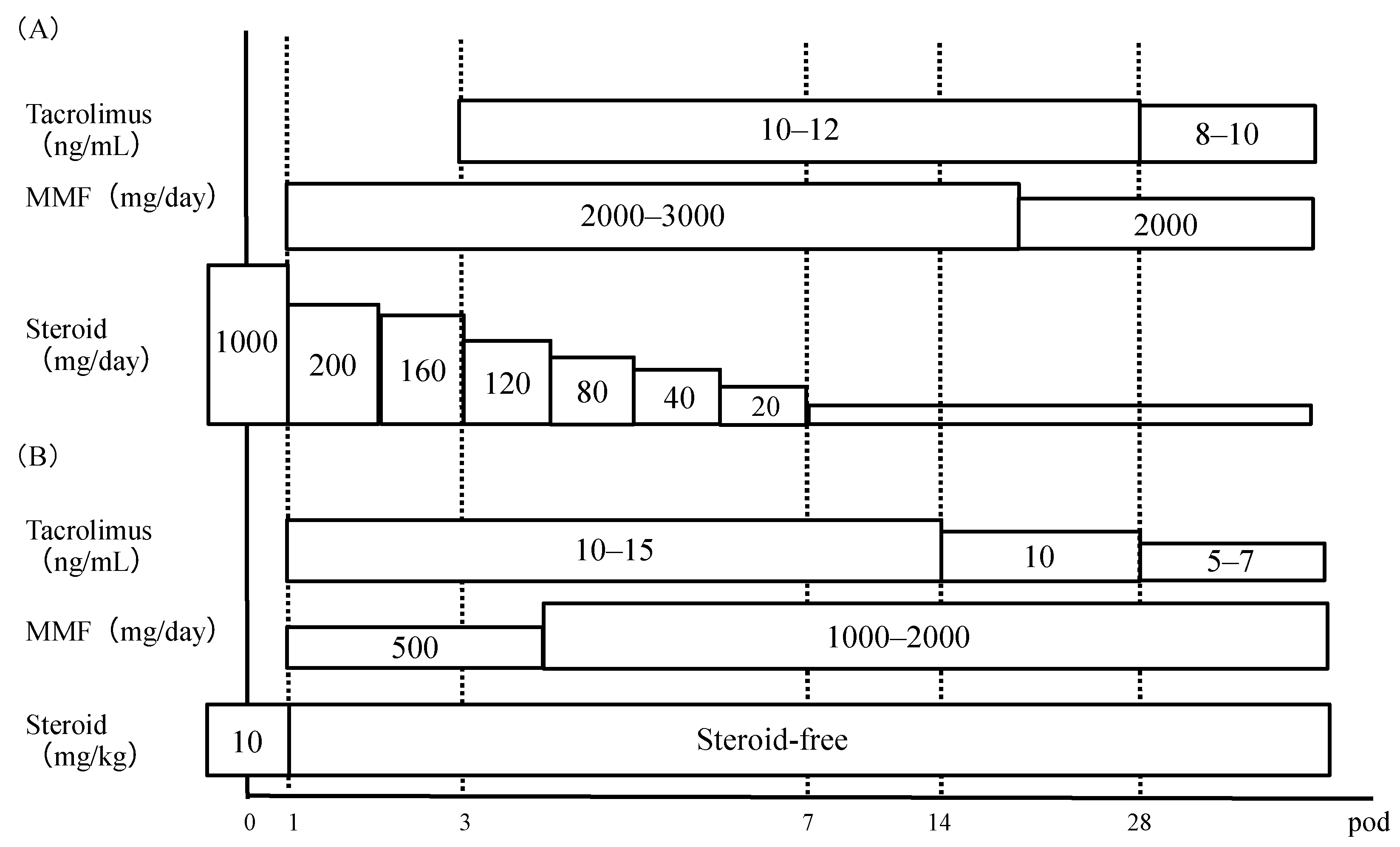 Ijms 20 03103 g003 Ijms 20 03103 g003