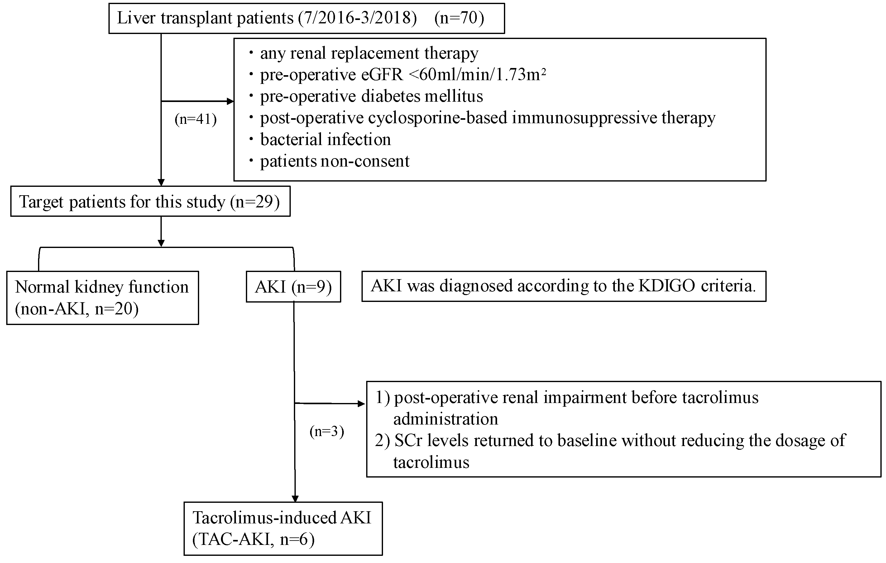 Ijms 20 03103 g004 Ijms 20 03103 g004