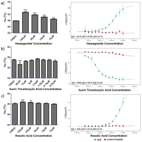 Ijms June 2 2019 Browse Articles - 
