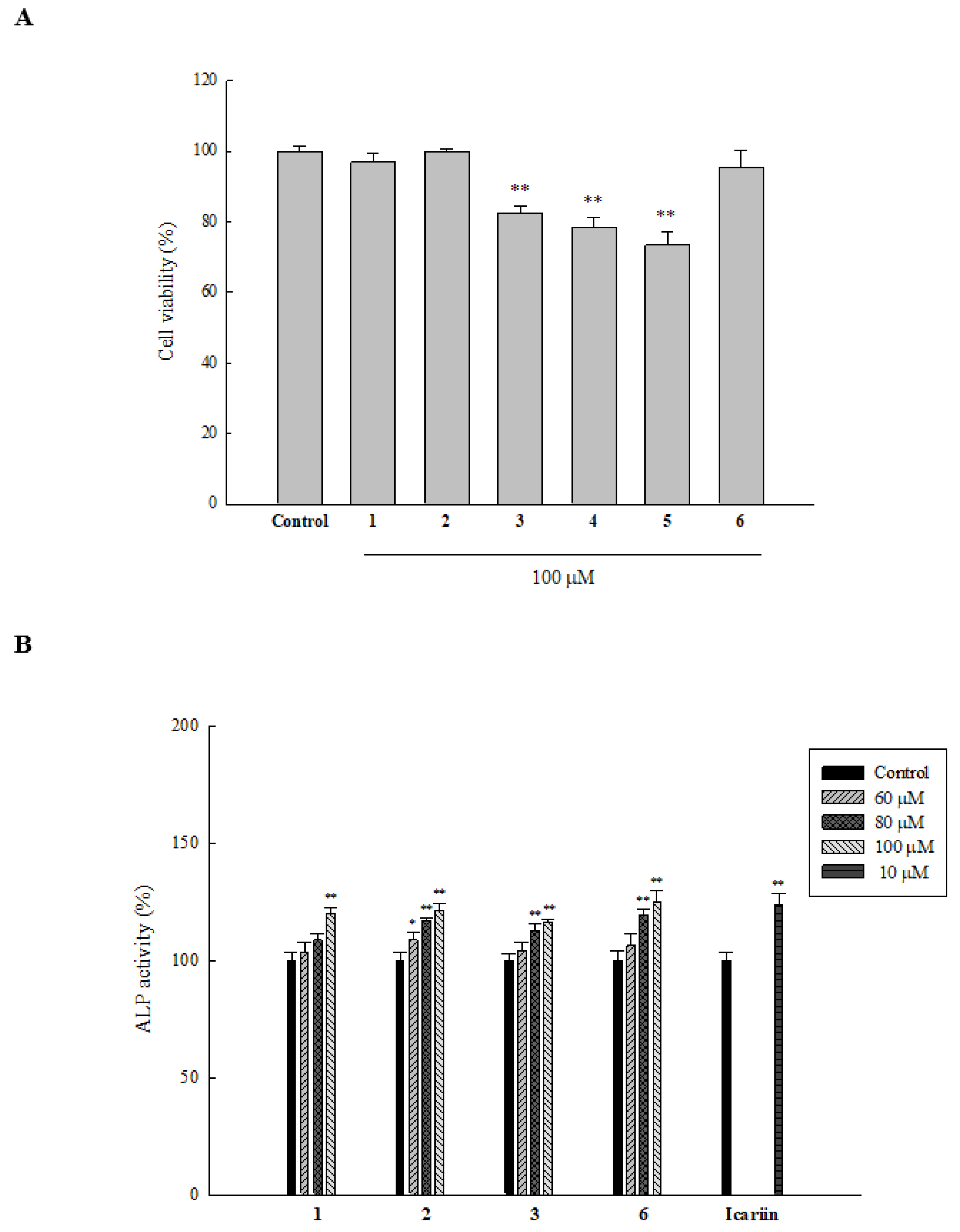 Ijms 20 03119 g002 Ijms 20 03119 g002