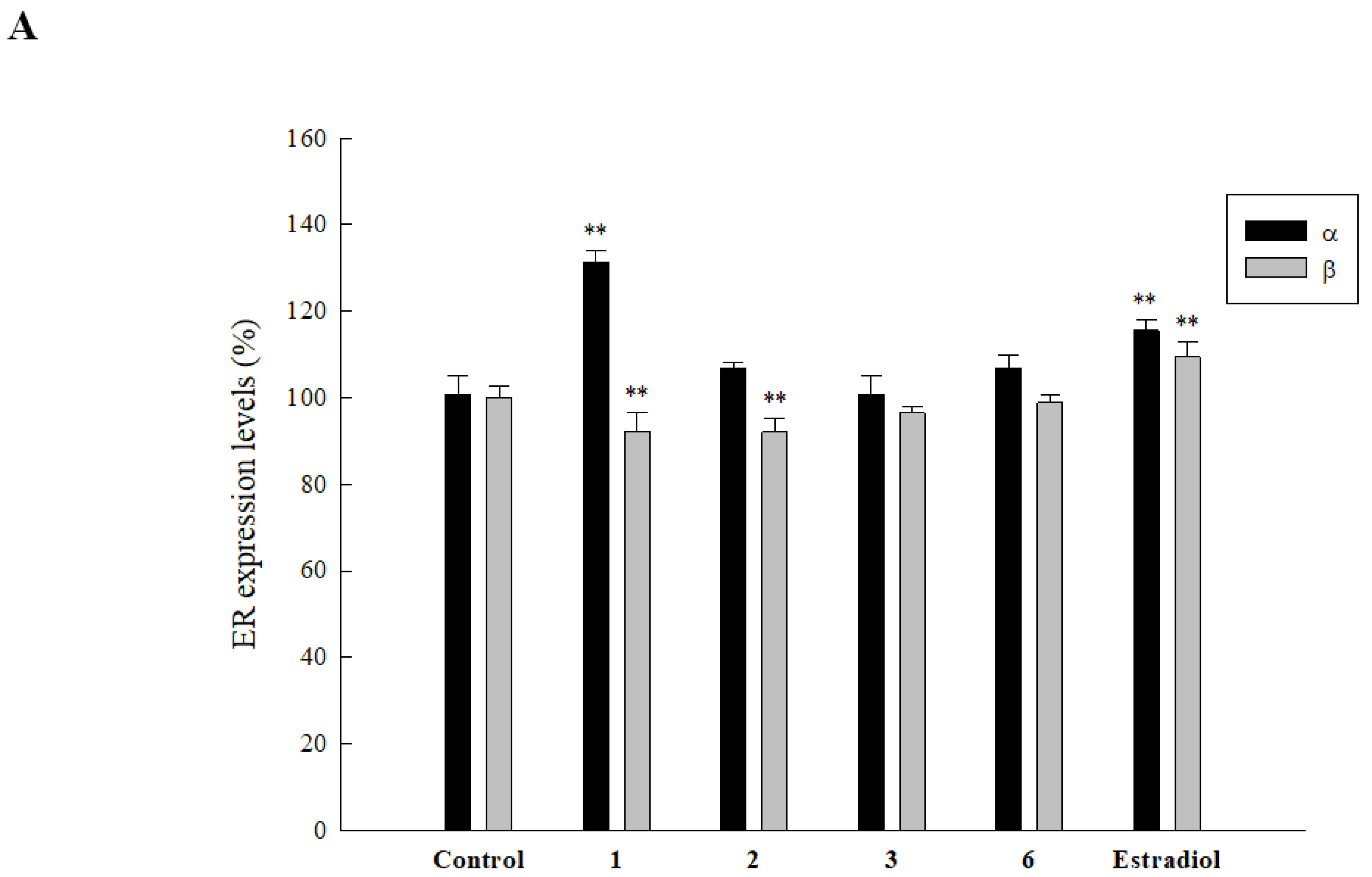 Ijms 20 03119 g004a Ijms 20 03119 g004a