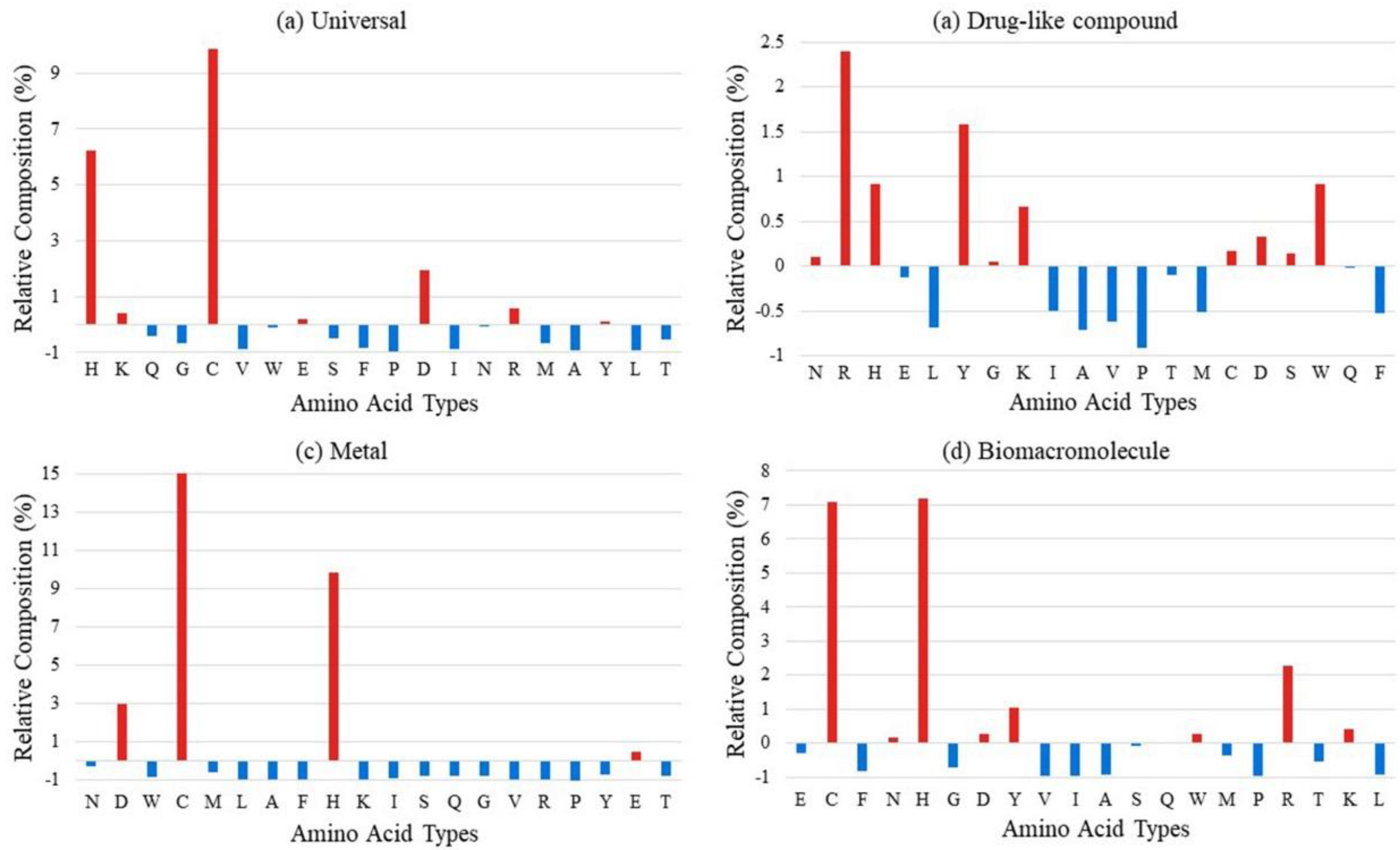 Ijms 20 03120 g001 Ijms 20 03120 g001