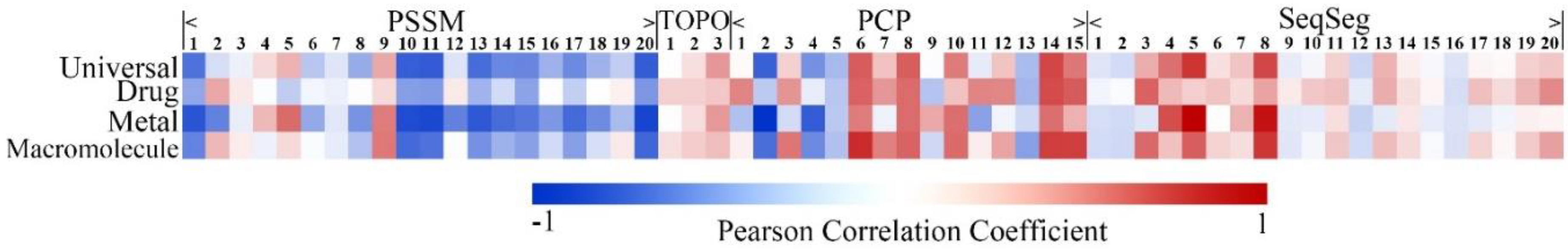 Ijms 20 03120 g003 Ijms 20 03120 g003