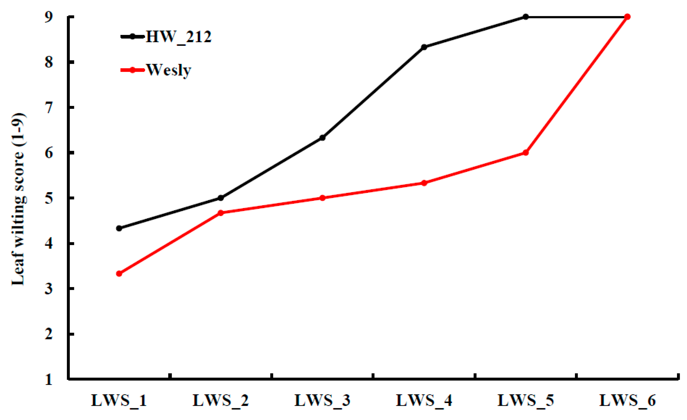 Ijms 20 03137 g002 Ijms 20 03137 g002