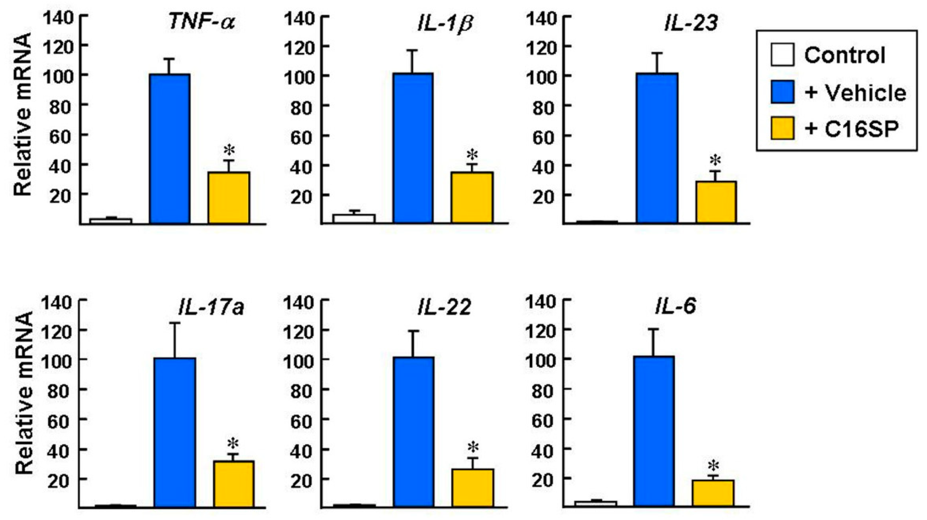 Ijms 20 03144 g006 Ijms 20 03144 g006