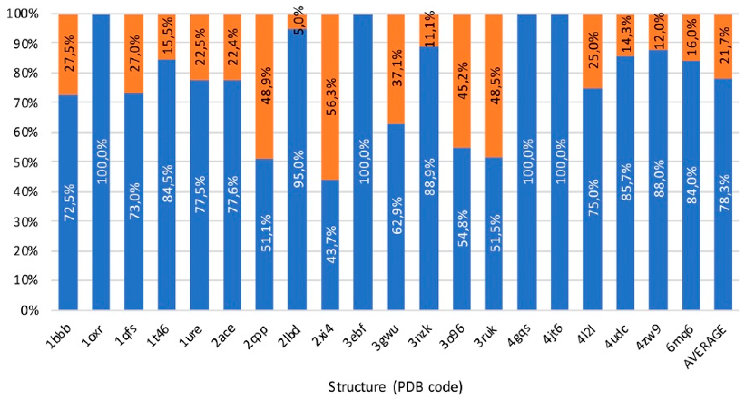Ijms 20 03155 g011