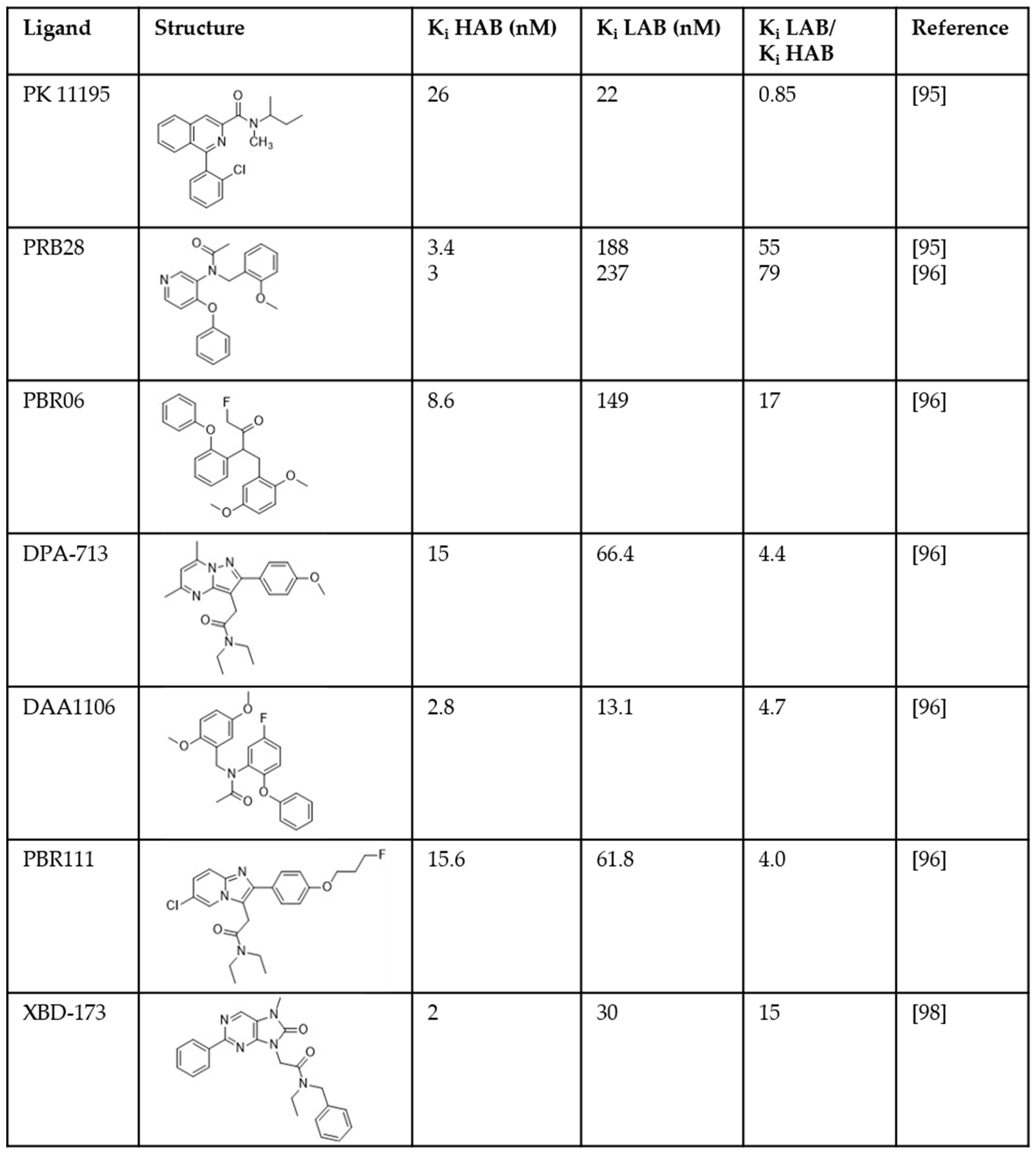 Ijms 20 03161 g001 Ijms 20 03161 g001
