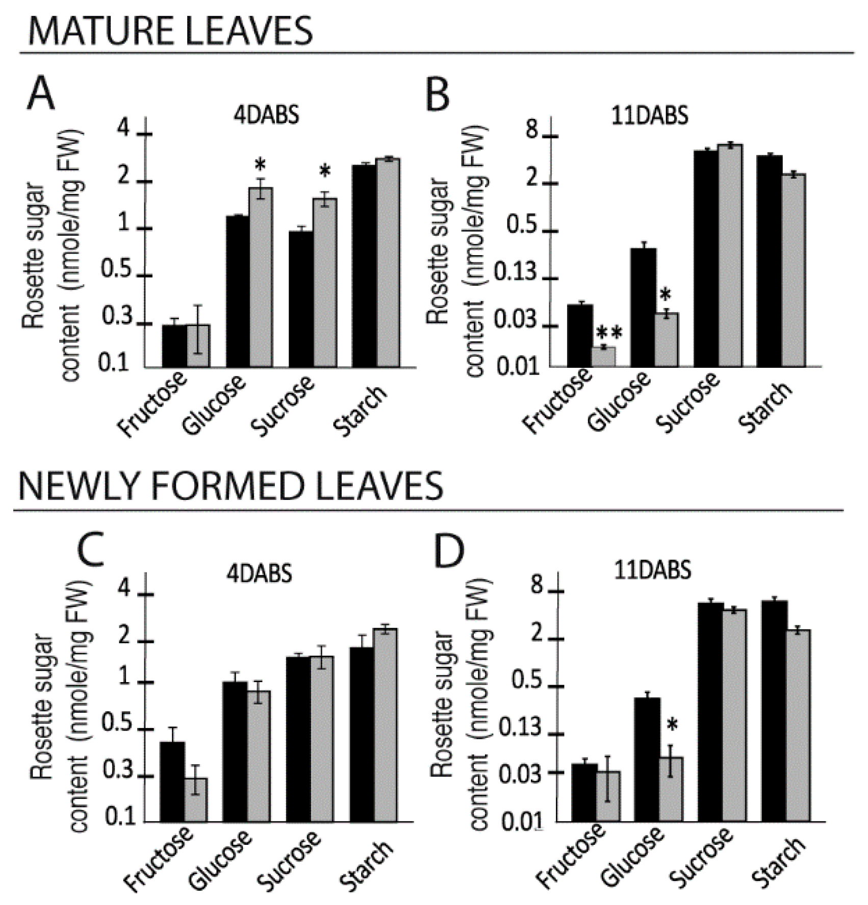 Ijms 20 03167 g002 Ijms 20 03167 g002