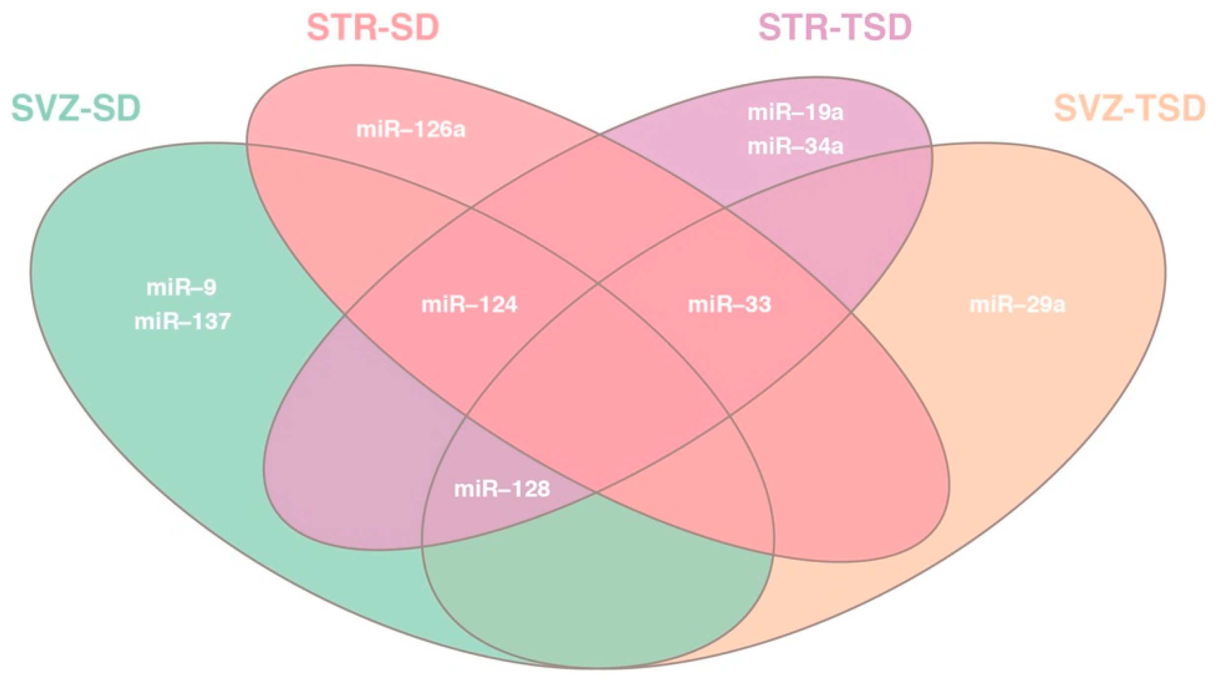 Ijms 20 03179 g003 Ijms 20 03179 g003
