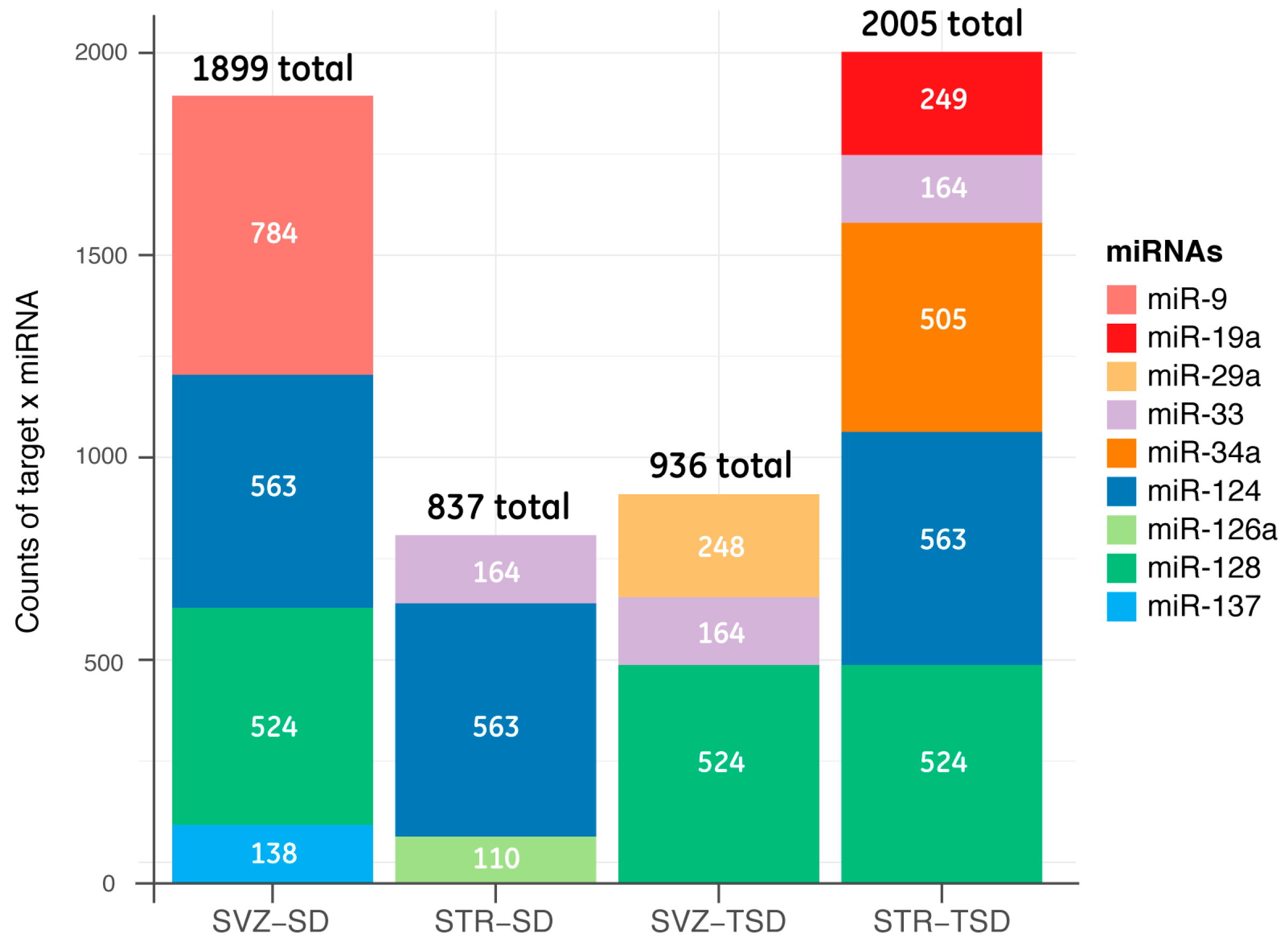 Ijms 20 03179 g005 Ijms 20 03179 g005