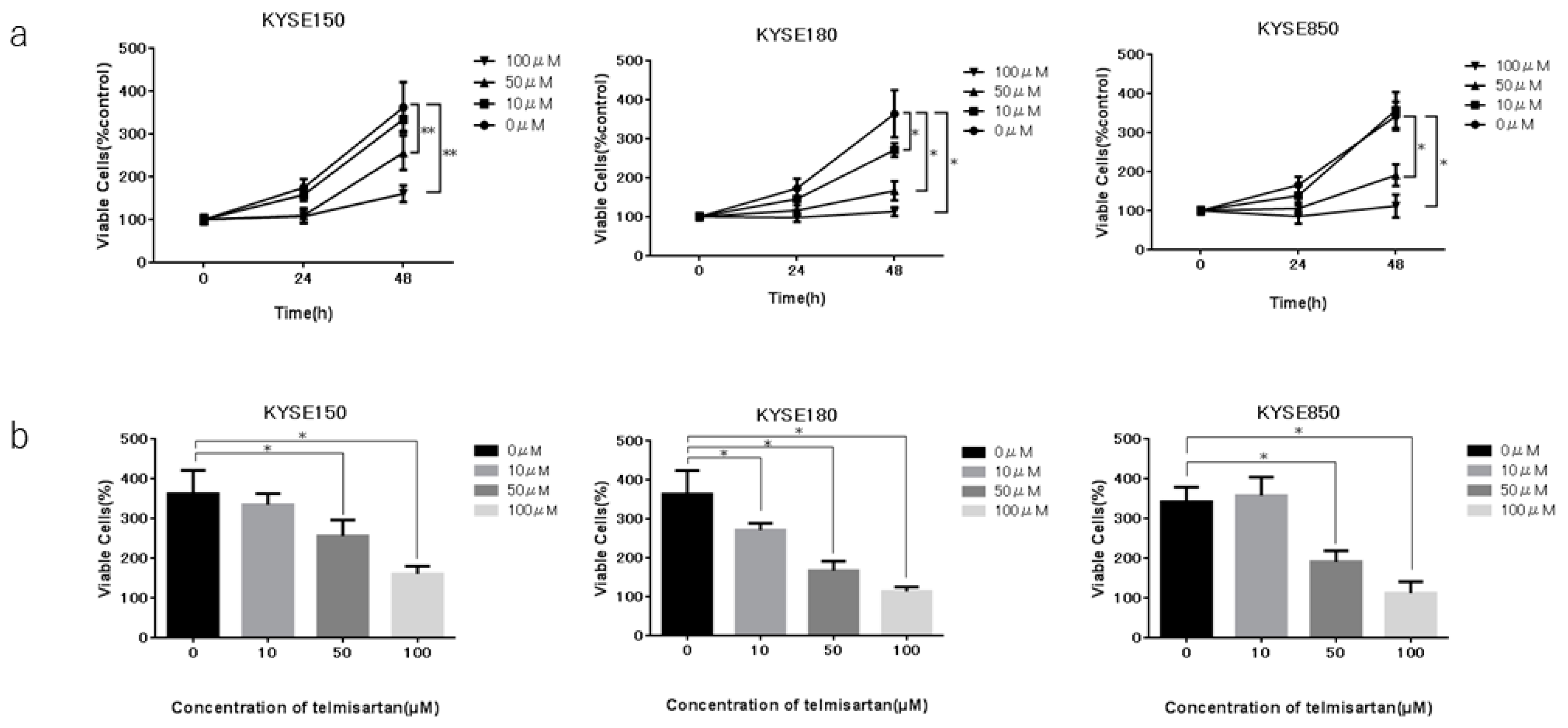 Ijms 20 03197 g001 Ijms 20 03197 g001