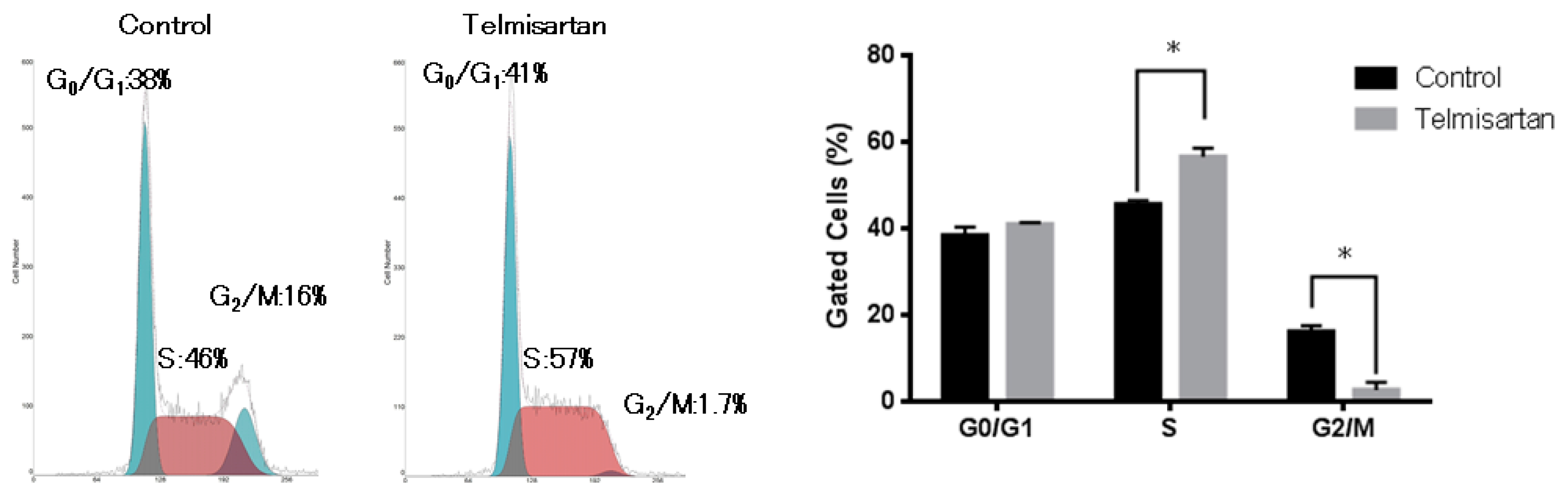 Ijms 20 03197 g002 Ijms 20 03197 g002