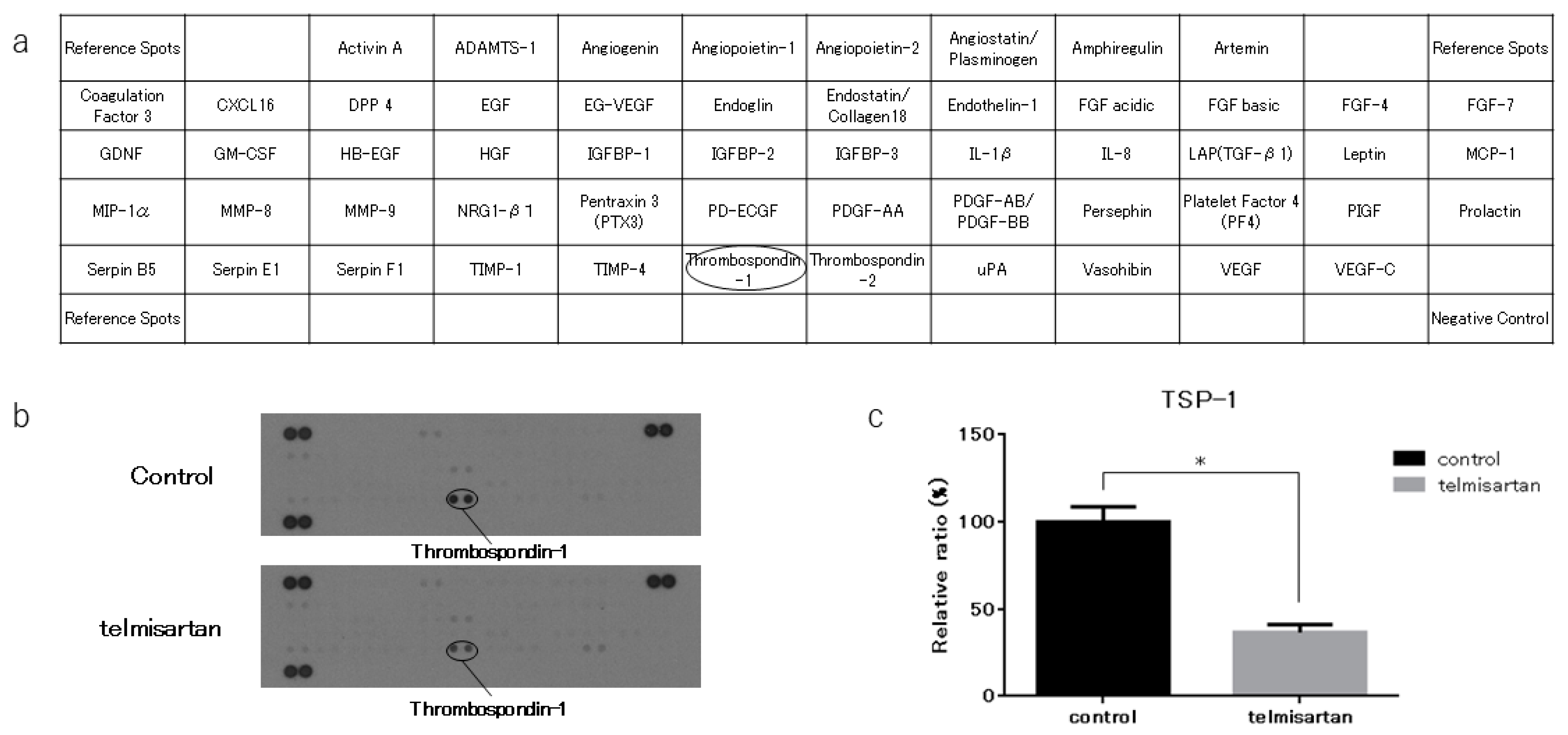 Ijms 20 03197 g006 Ijms 20 03197 g006