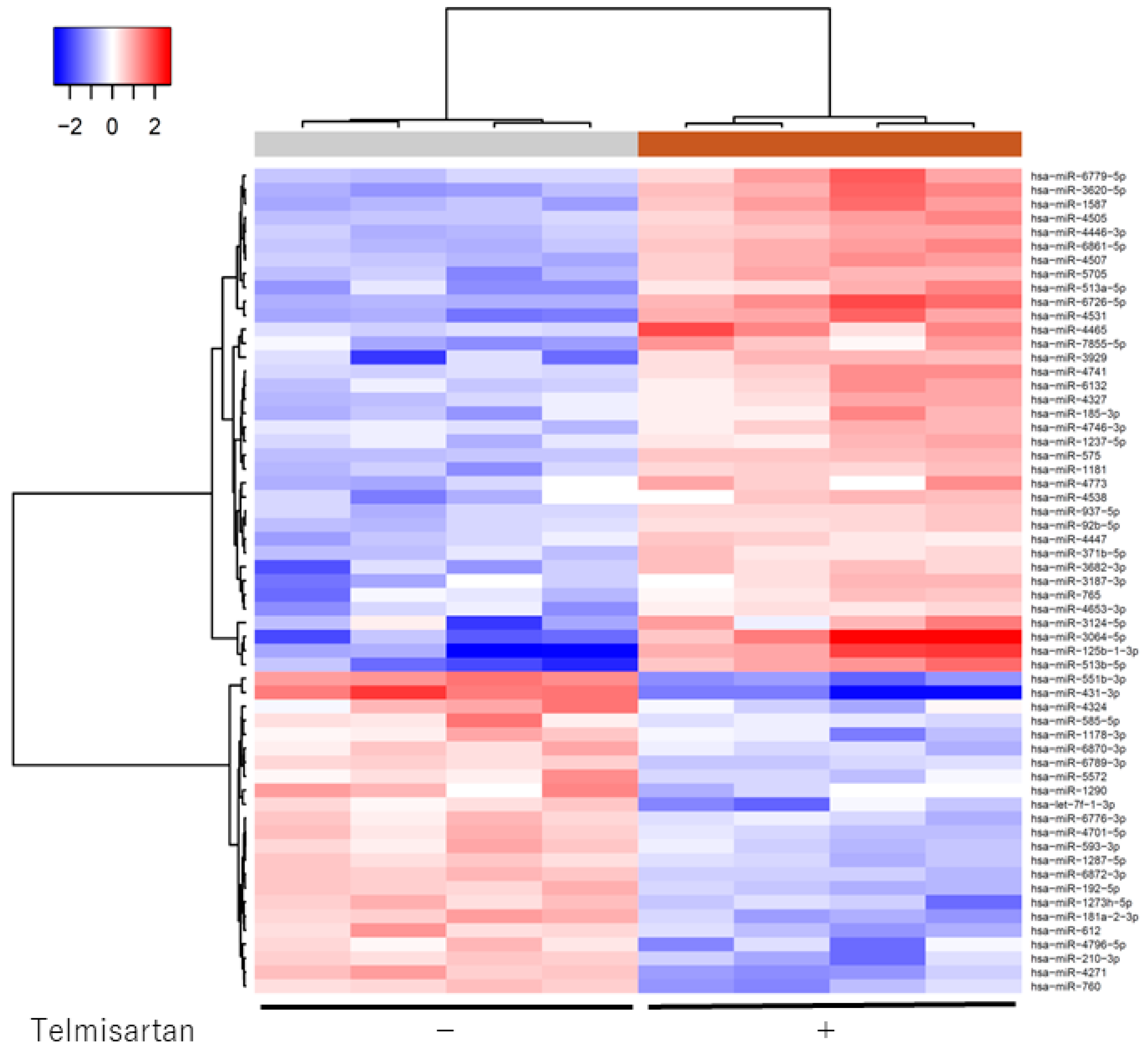Ijms 20 03197 g007 Ijms 20 03197 g007