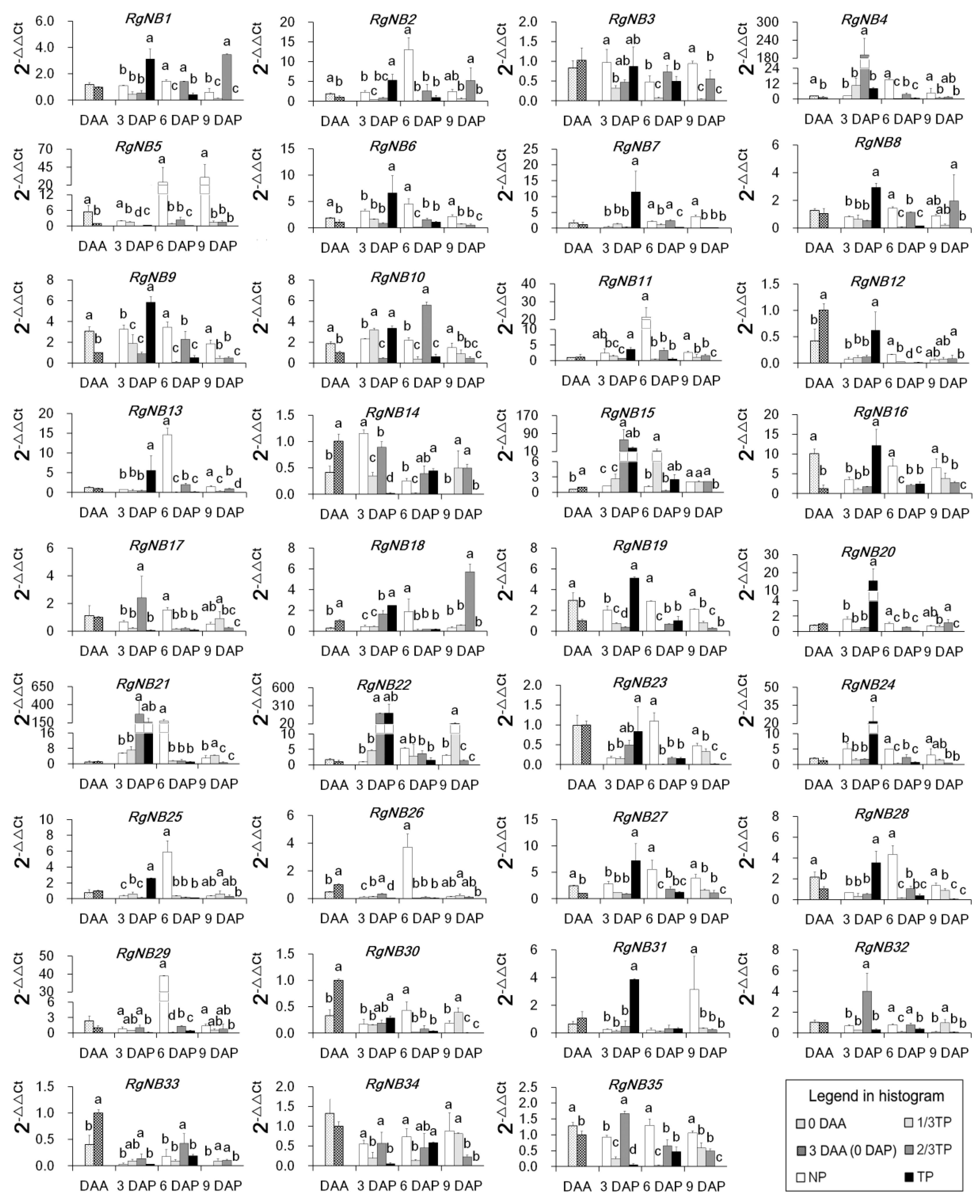 Ijms 20 03203 g002 Ijms 20 03203 g002