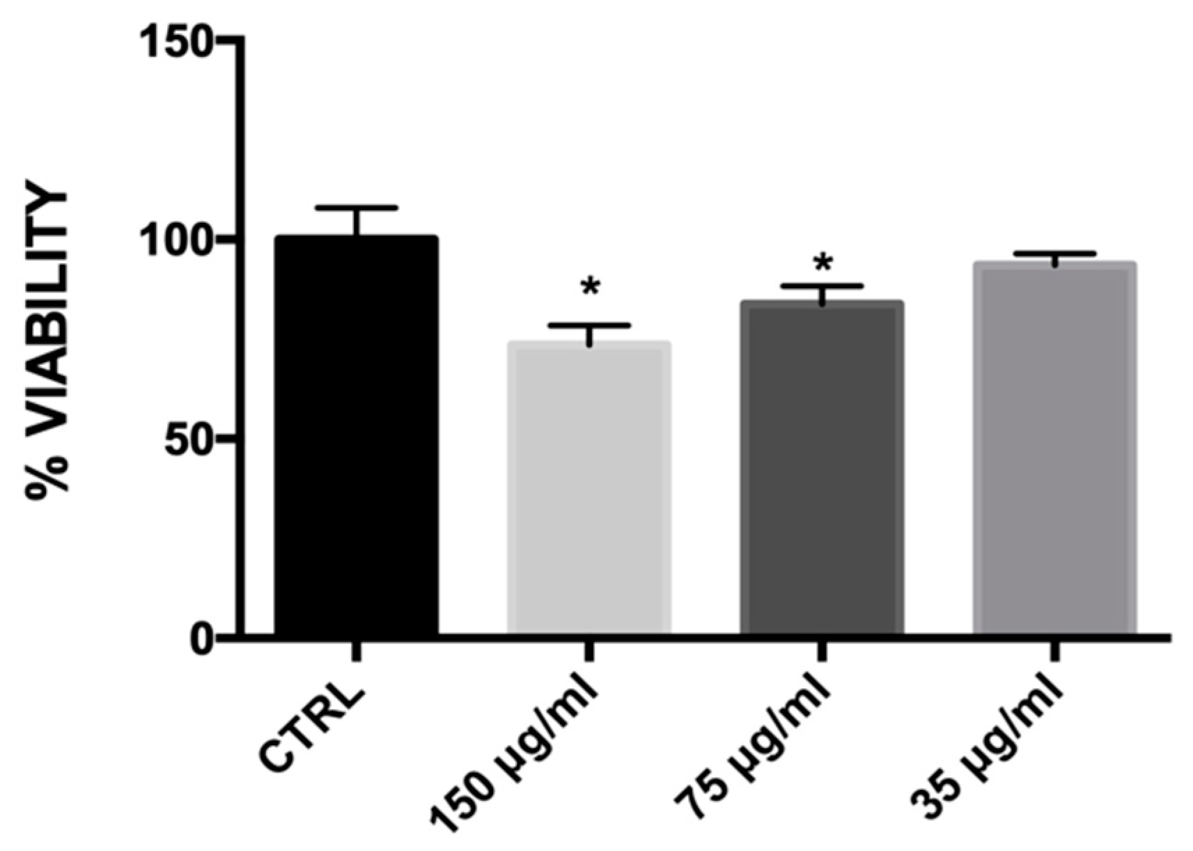Ijms 20 03211 g002 Ijms 20 03211 g002