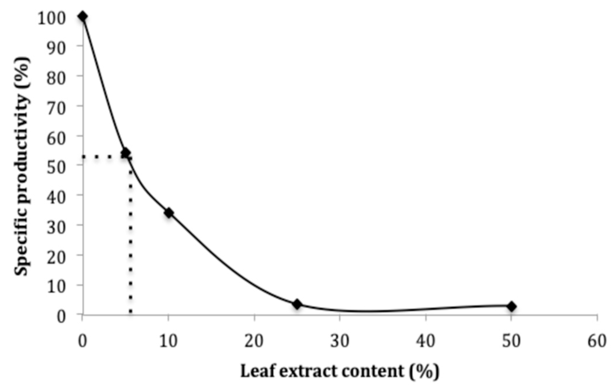 Ijms 20 03211 g003 Ijms 20 03211 g003